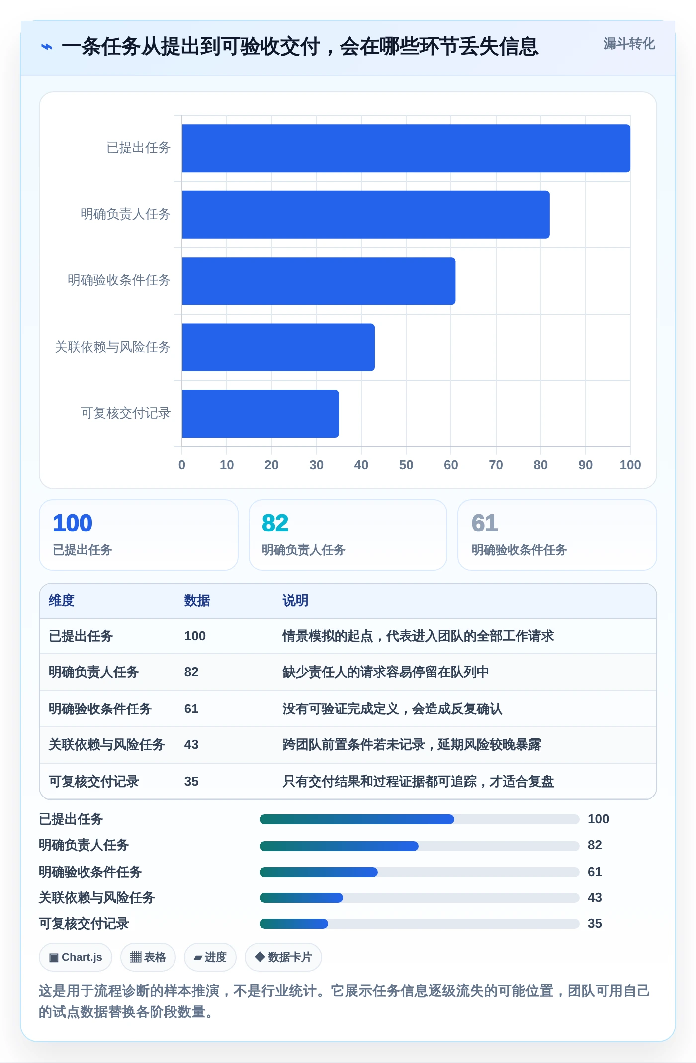 2026年效率革命：6款顶级团队任务管理跟踪软件深度对比