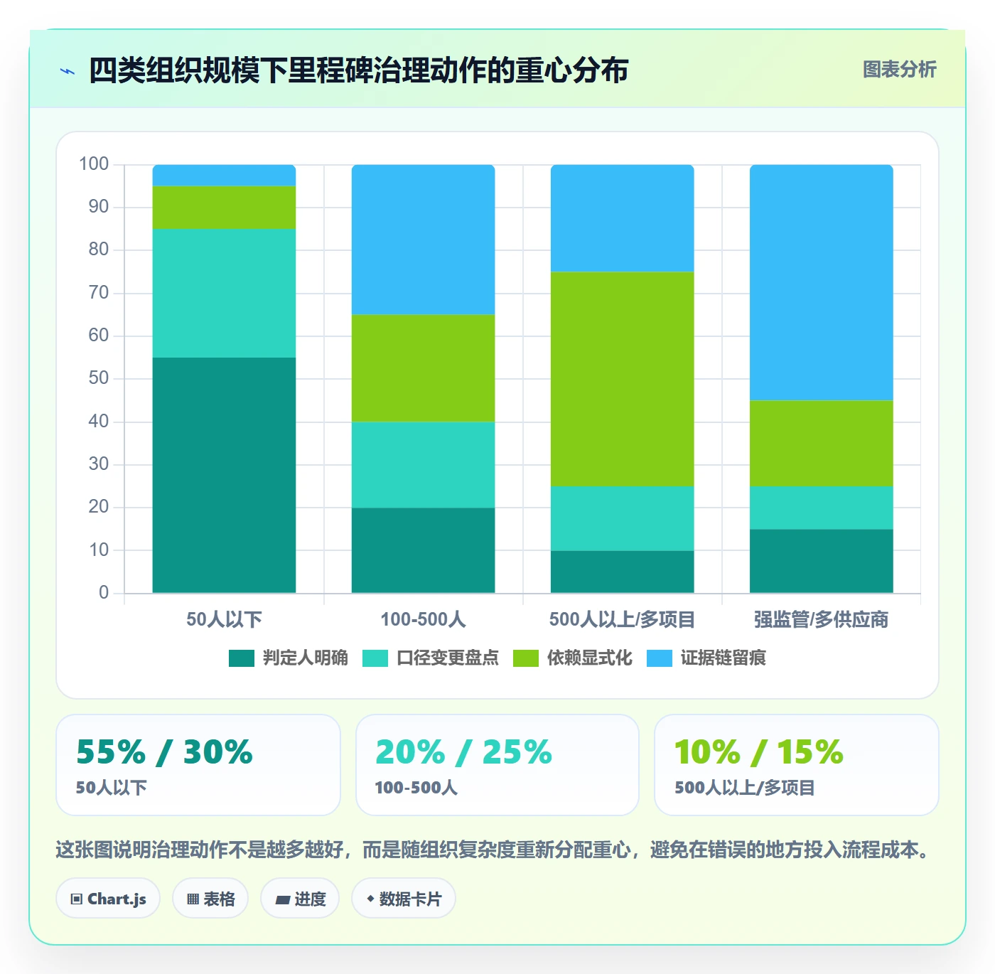 里程碑计划流程与规范:PMO里程碑制度设计关键指标