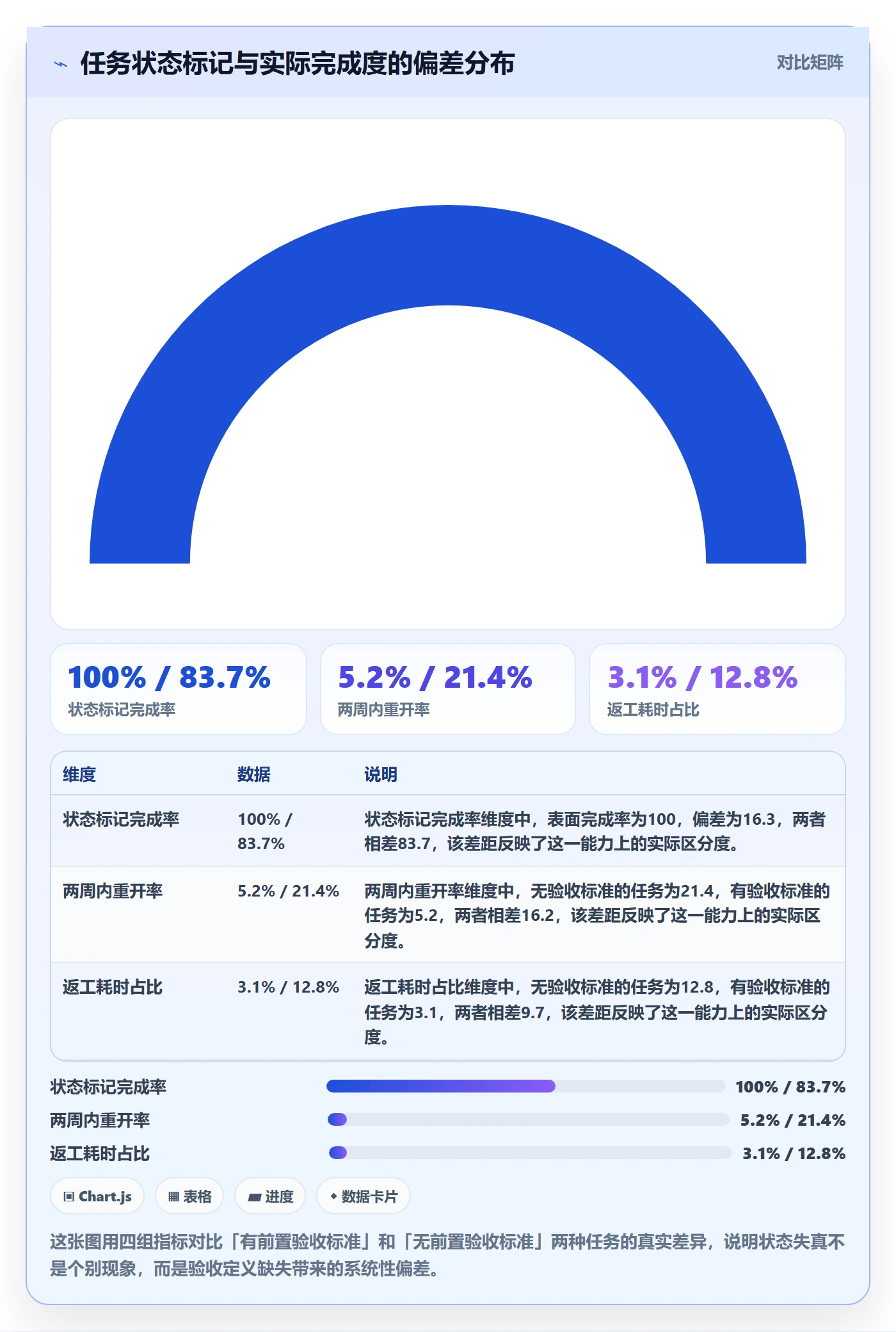 任务验收如何做好确认完成？产品经理效率提升与操作步骤
