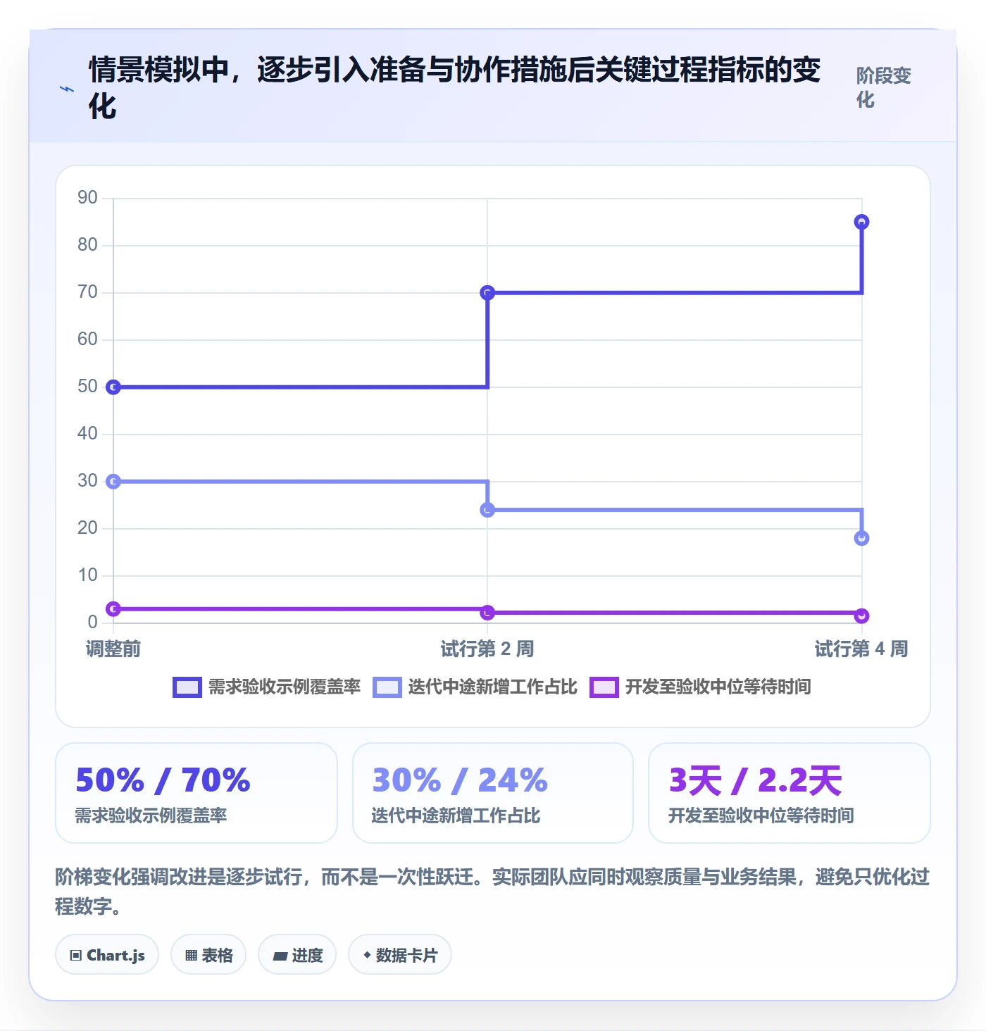 迭代最佳实践:研发团队敏捷项目入门指南,常见问题