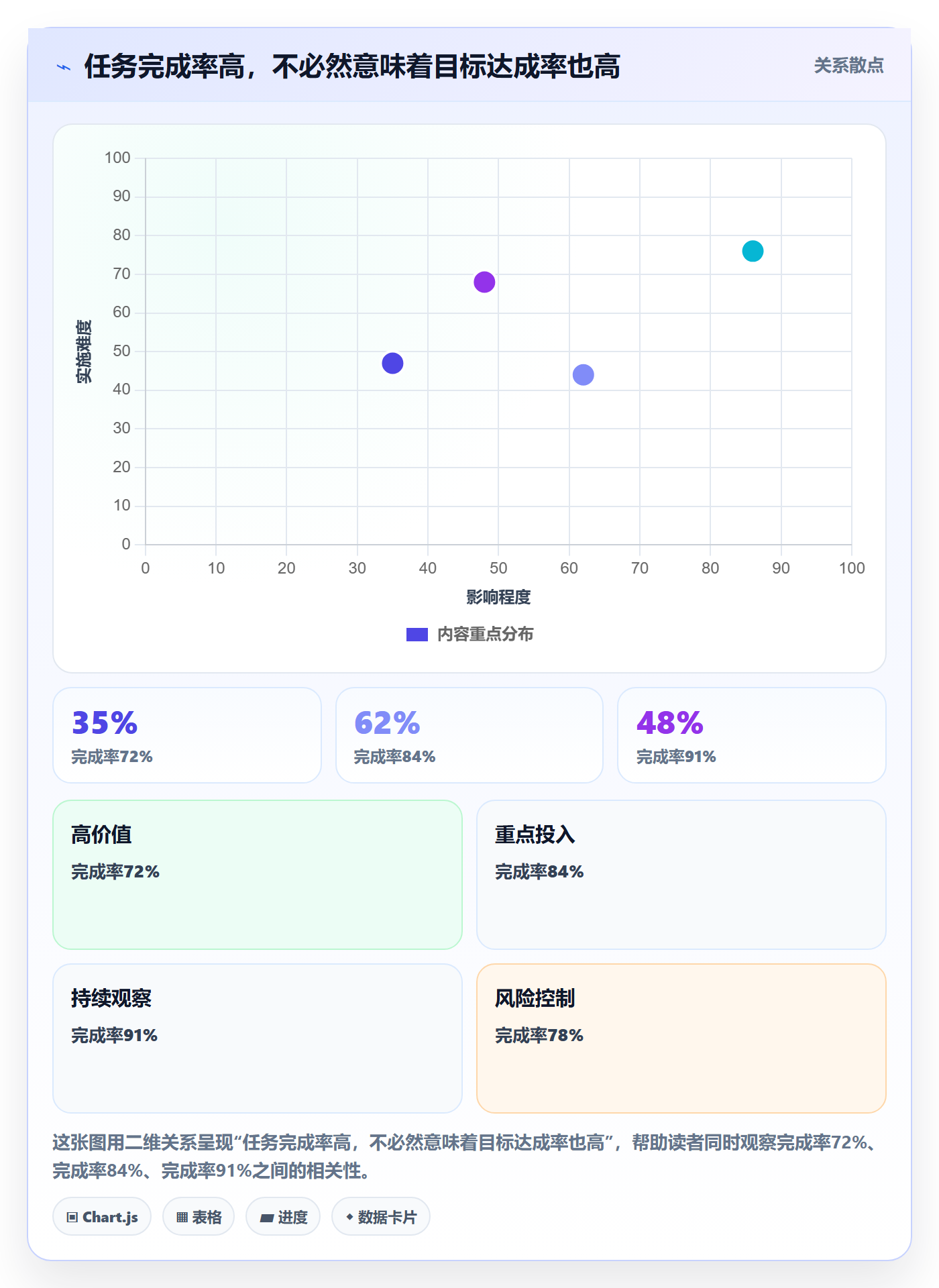 迭代目标管理方法大全：项目成员迭代管理制度设计落地清单