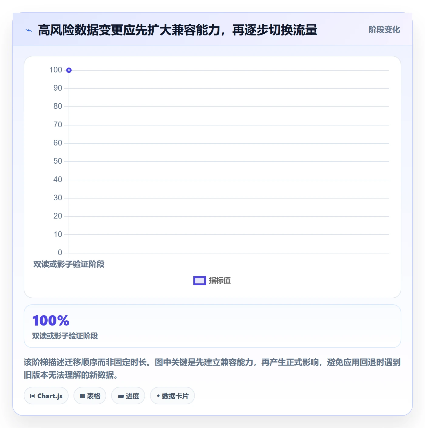 灰度发布管理方法大全：企业管理者发布管理风险控制落地清单