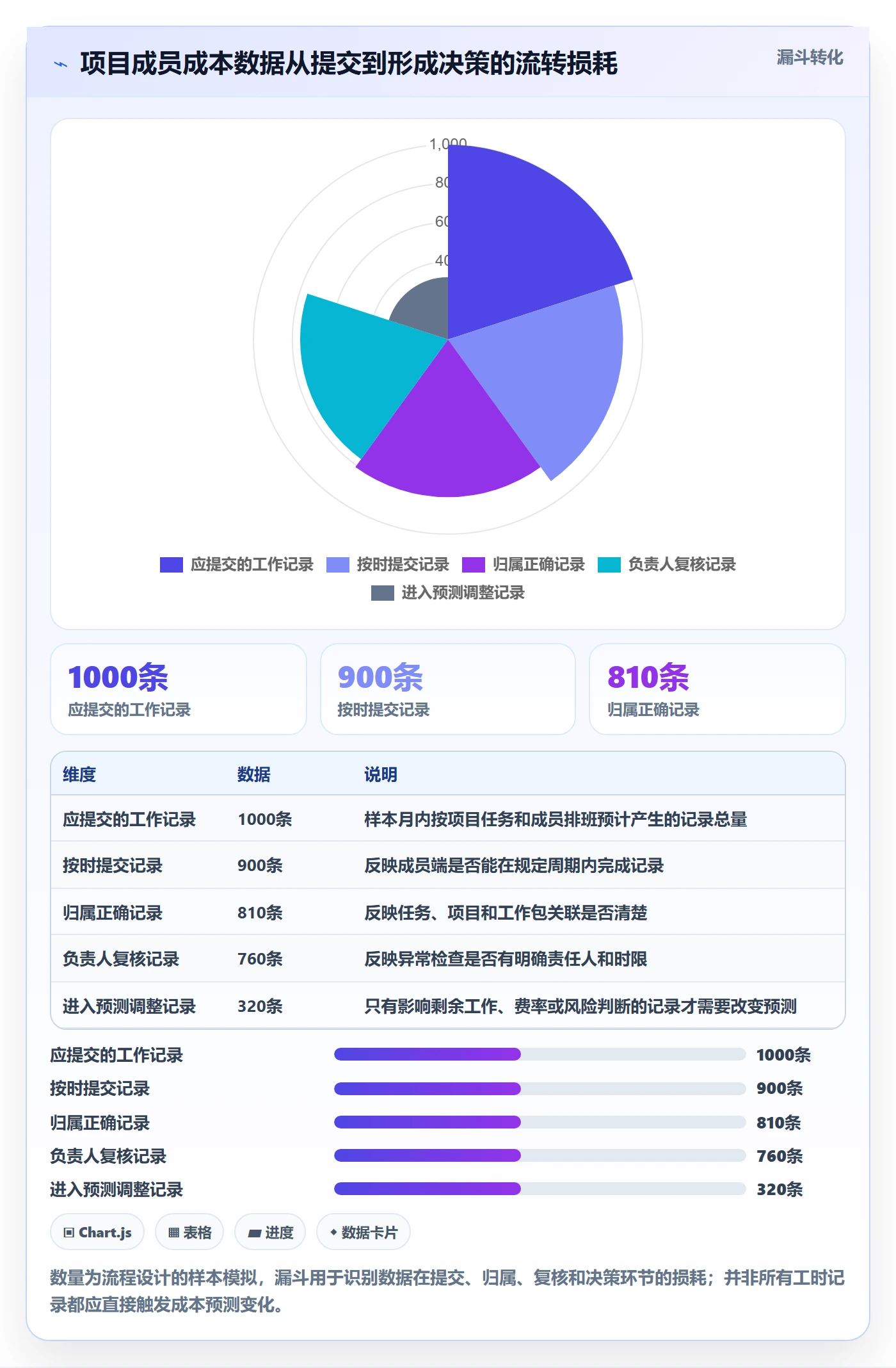 预计成本怎么做?项目成员流程优化:成本管理从0到1