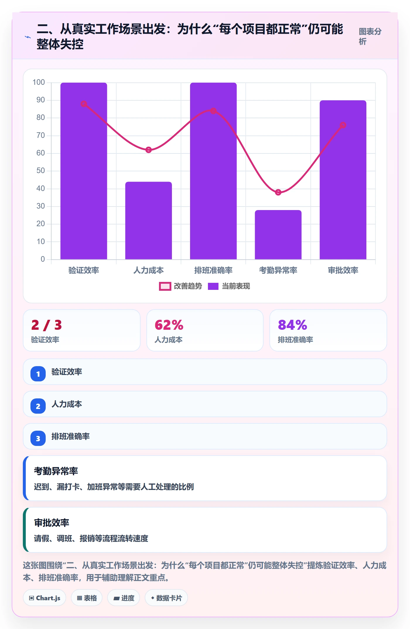 二、从真实工作场景出发：为什么“每个项目都正常”仍可能整体失控
