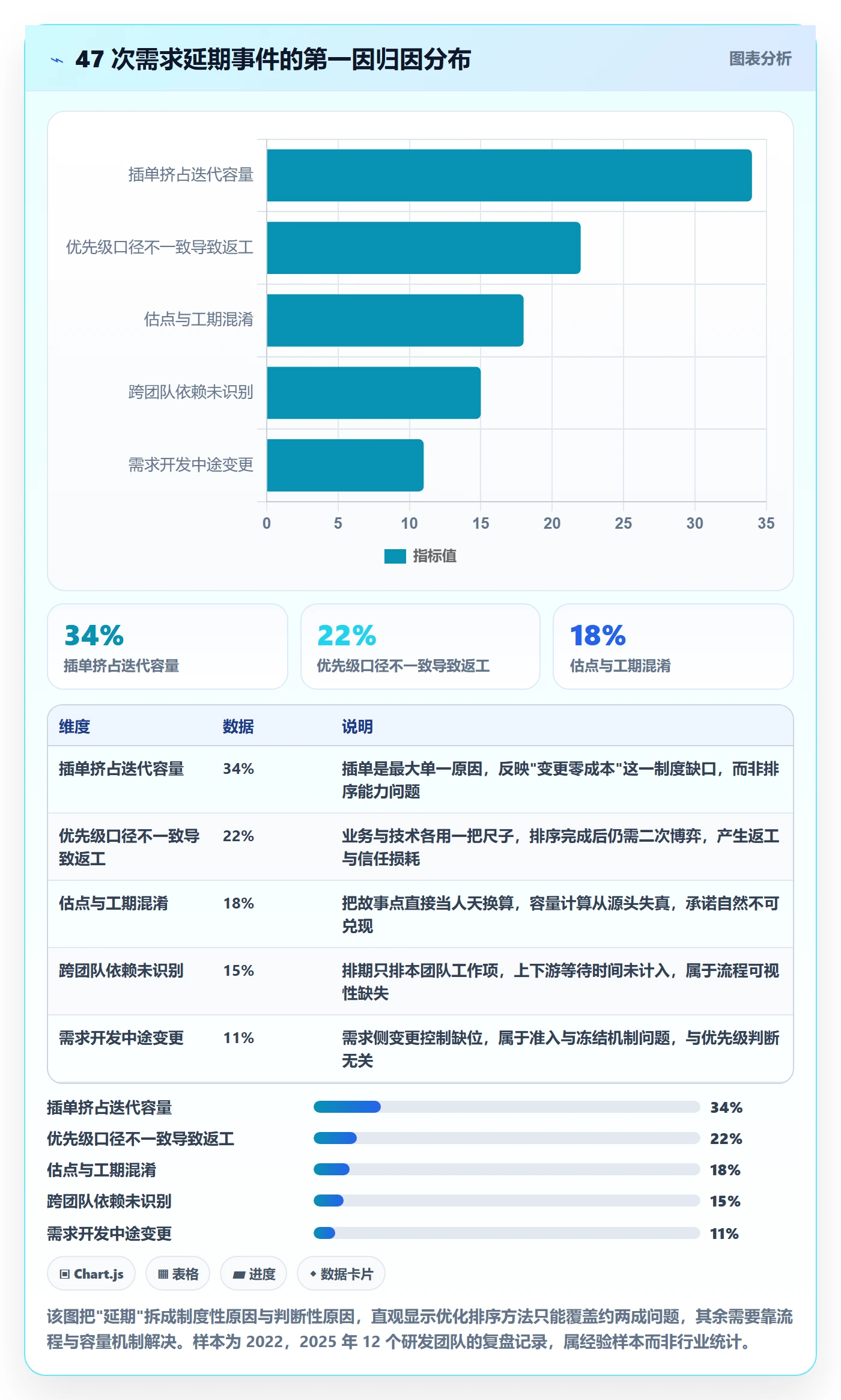 需求优先级落地方案：研发团队开展需求排期的风险控制案例解析
