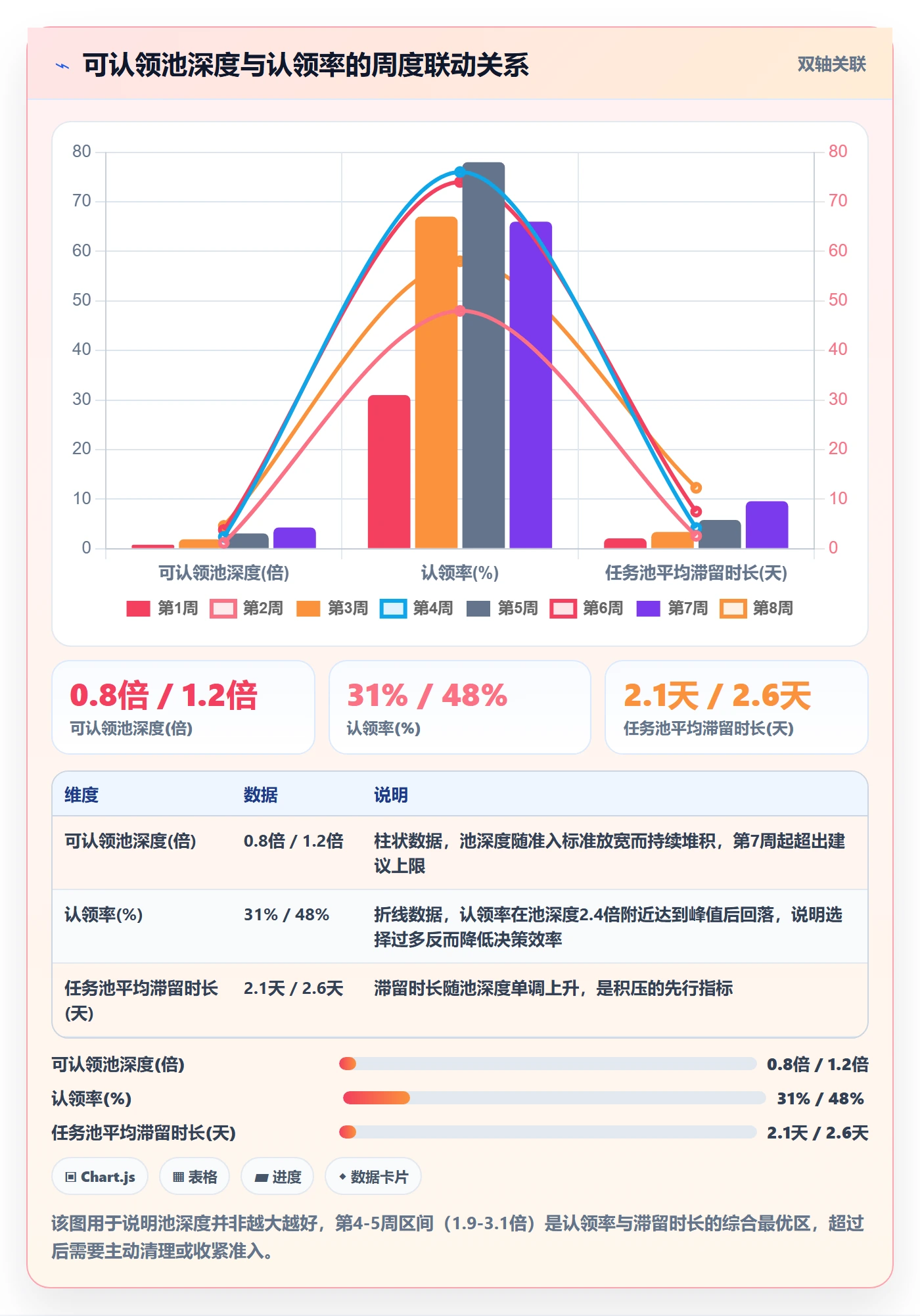认领流程与规范:管理层任务分派入门指南关键指标