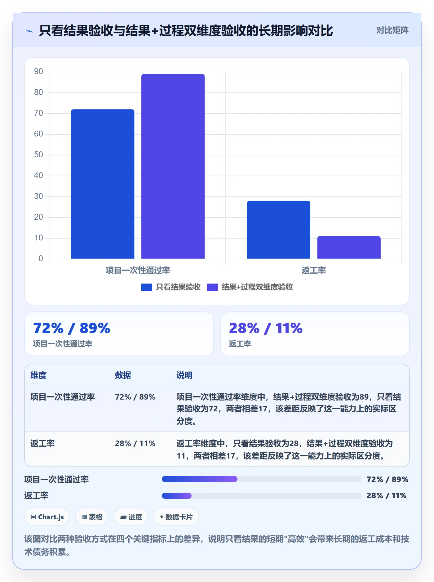 审核管理指南:管理层如何做好任务验收,数据分析全流程