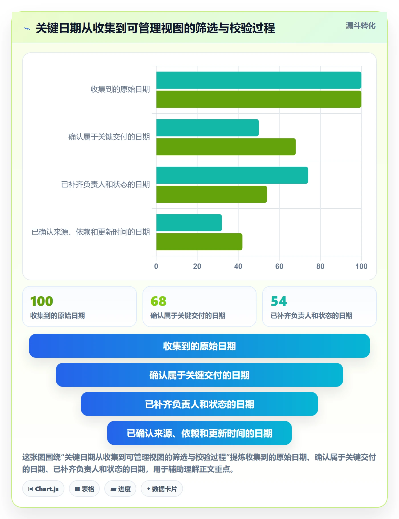 截止日期实操方法:PMO提升日历视图效率的入门指南方法与模板