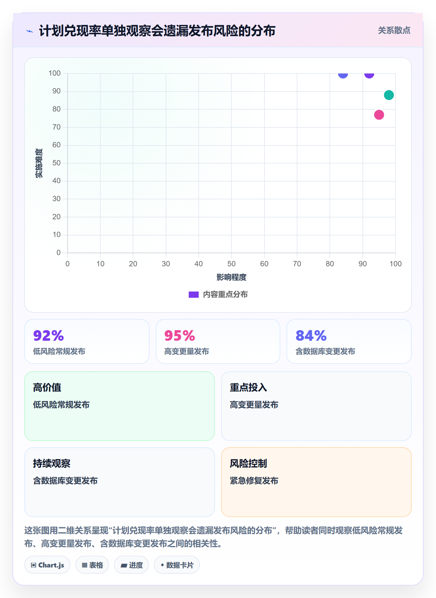 发布记录落地方案:跨部门团队开展发布管理的落地方案案例解析