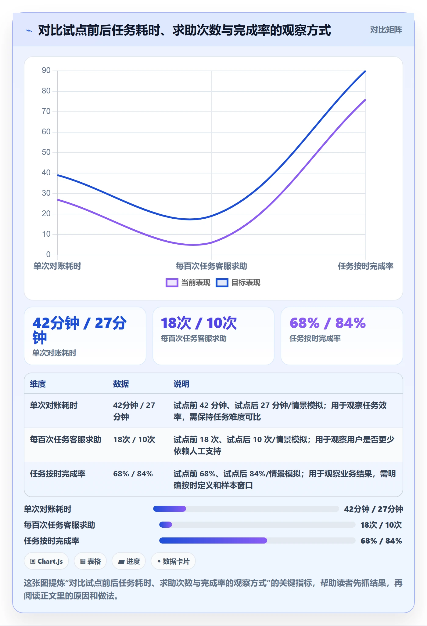 需求池管理指南:产品经理如何做好需求管理,效率提升全流程
