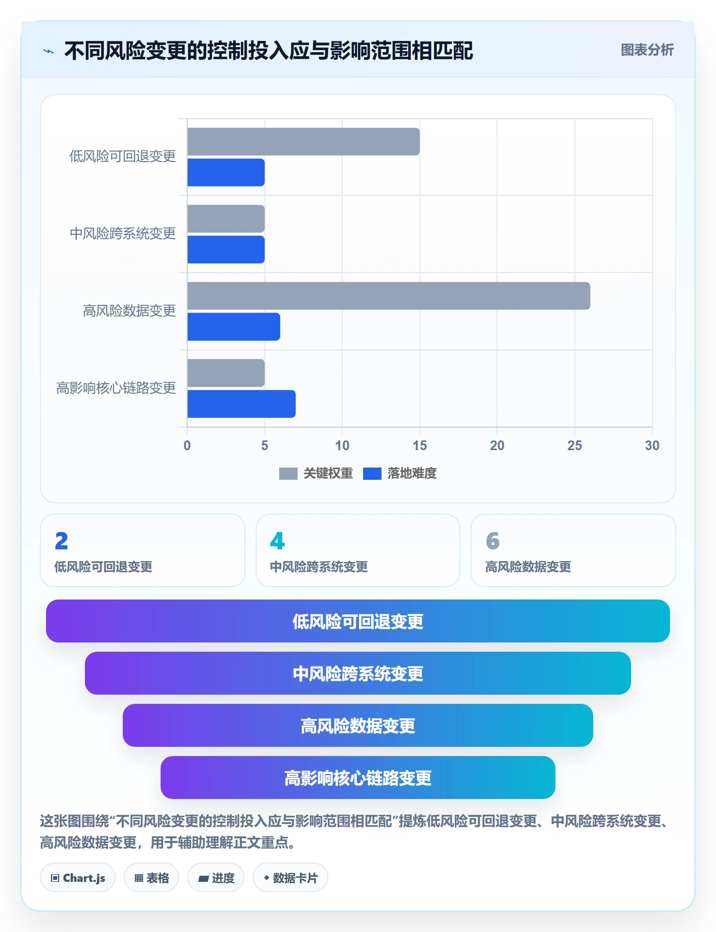 上线计划流程与规范:企业管理者发布管理流程优化关键指标