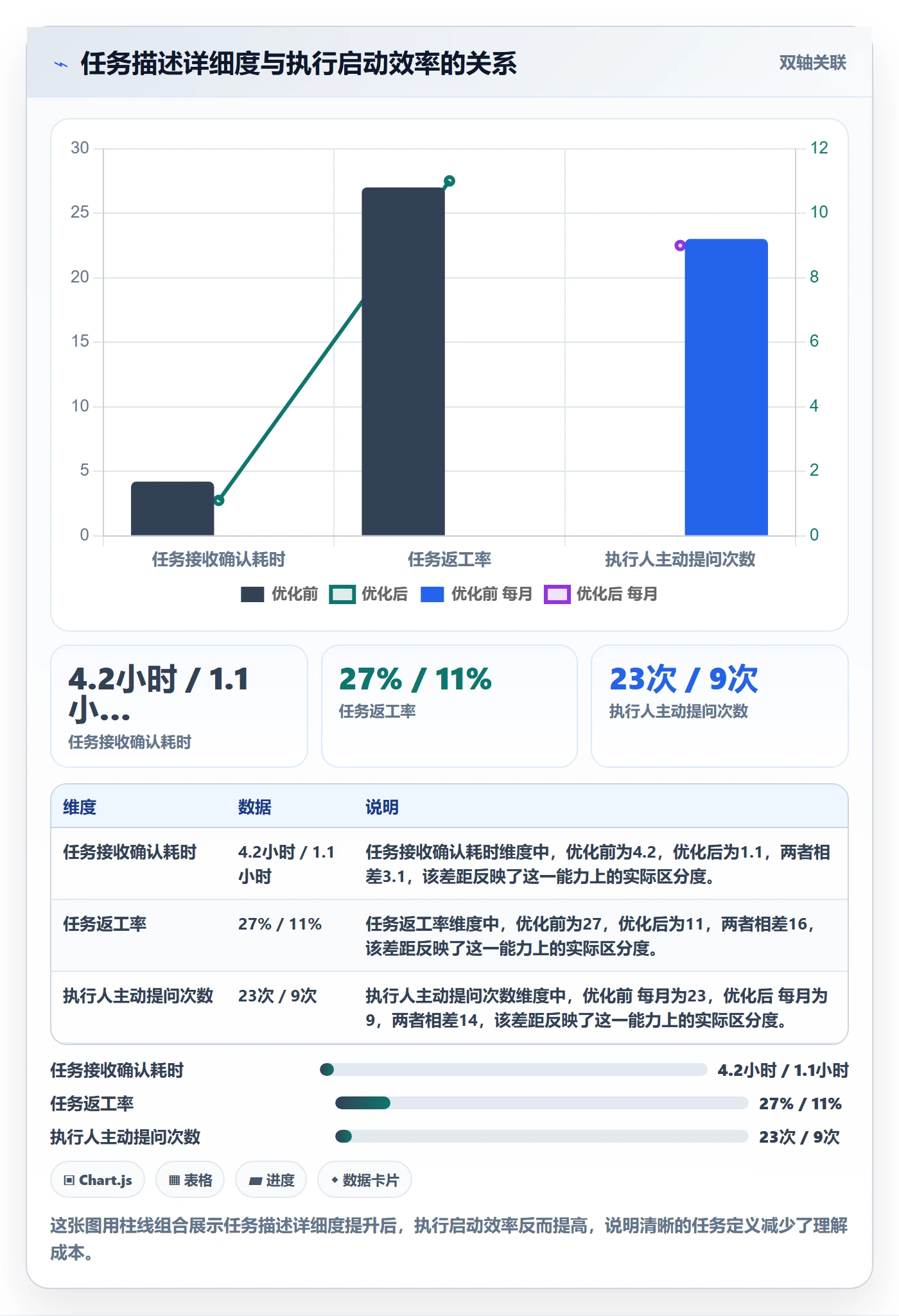 任务管理如何做好执行人?PMO流程优化与操作步骤