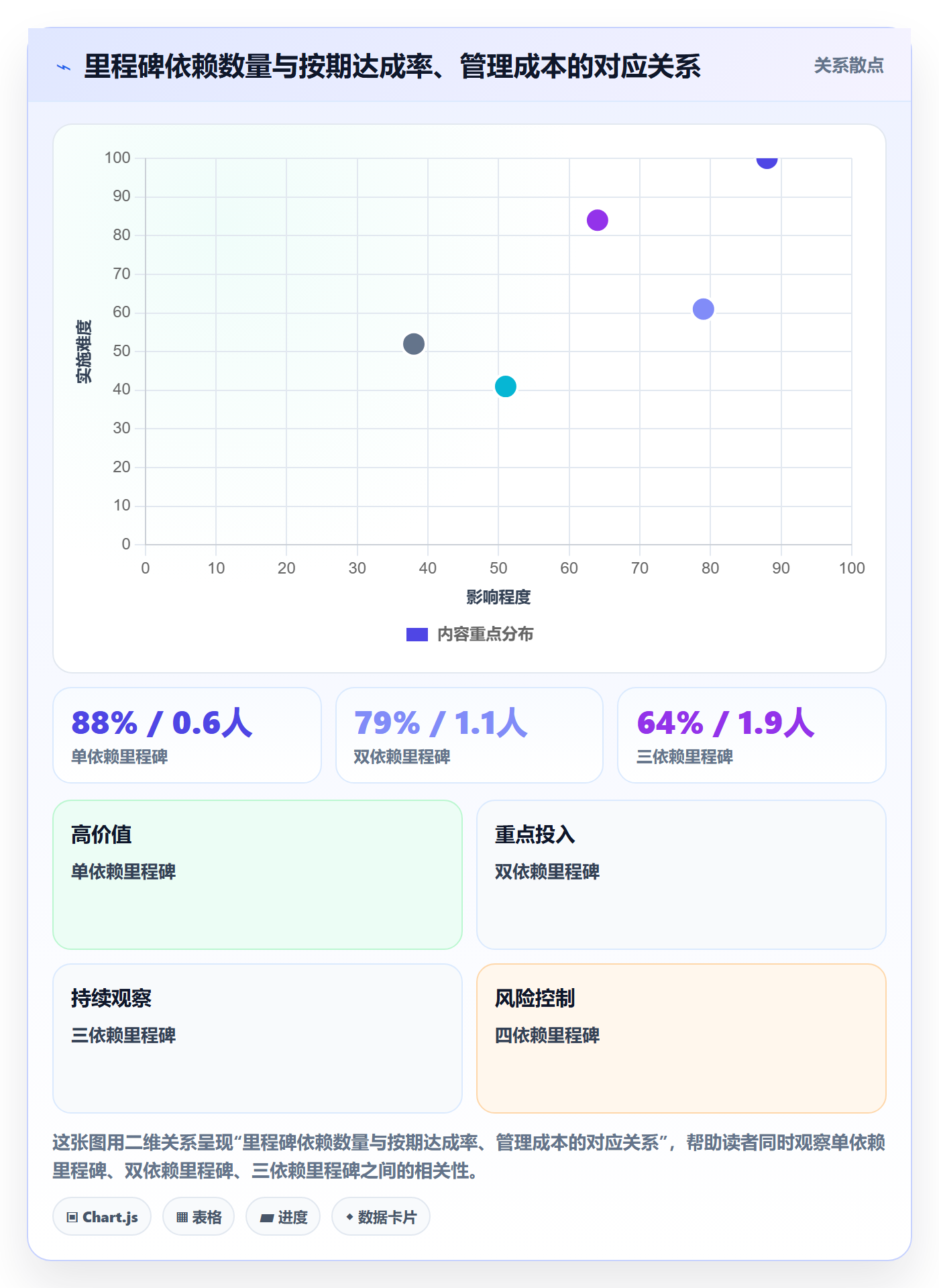里程碑如何做好里程碑计划？PMO实操方法与操作步骤