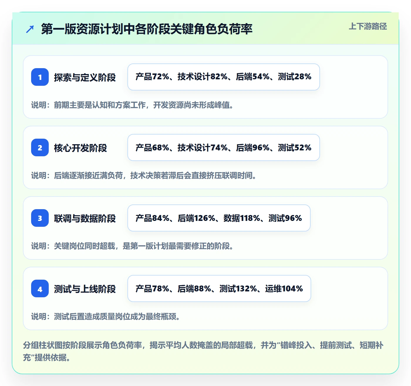 人员投入怎么做?产品经理数据分析:人力资源计划从0到1