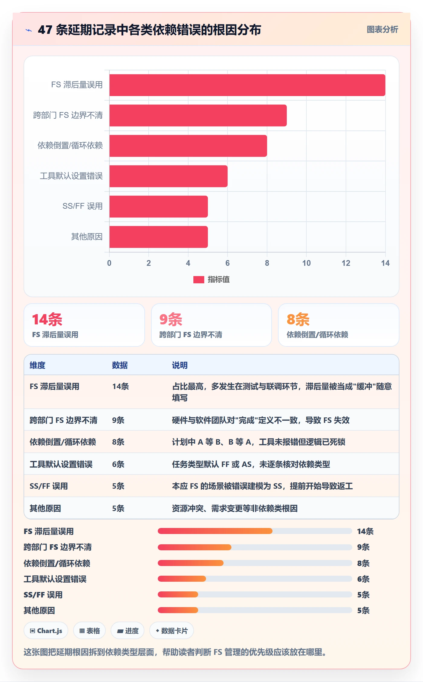 任务依赖FS全流程：PMO入门指南与一文讲清