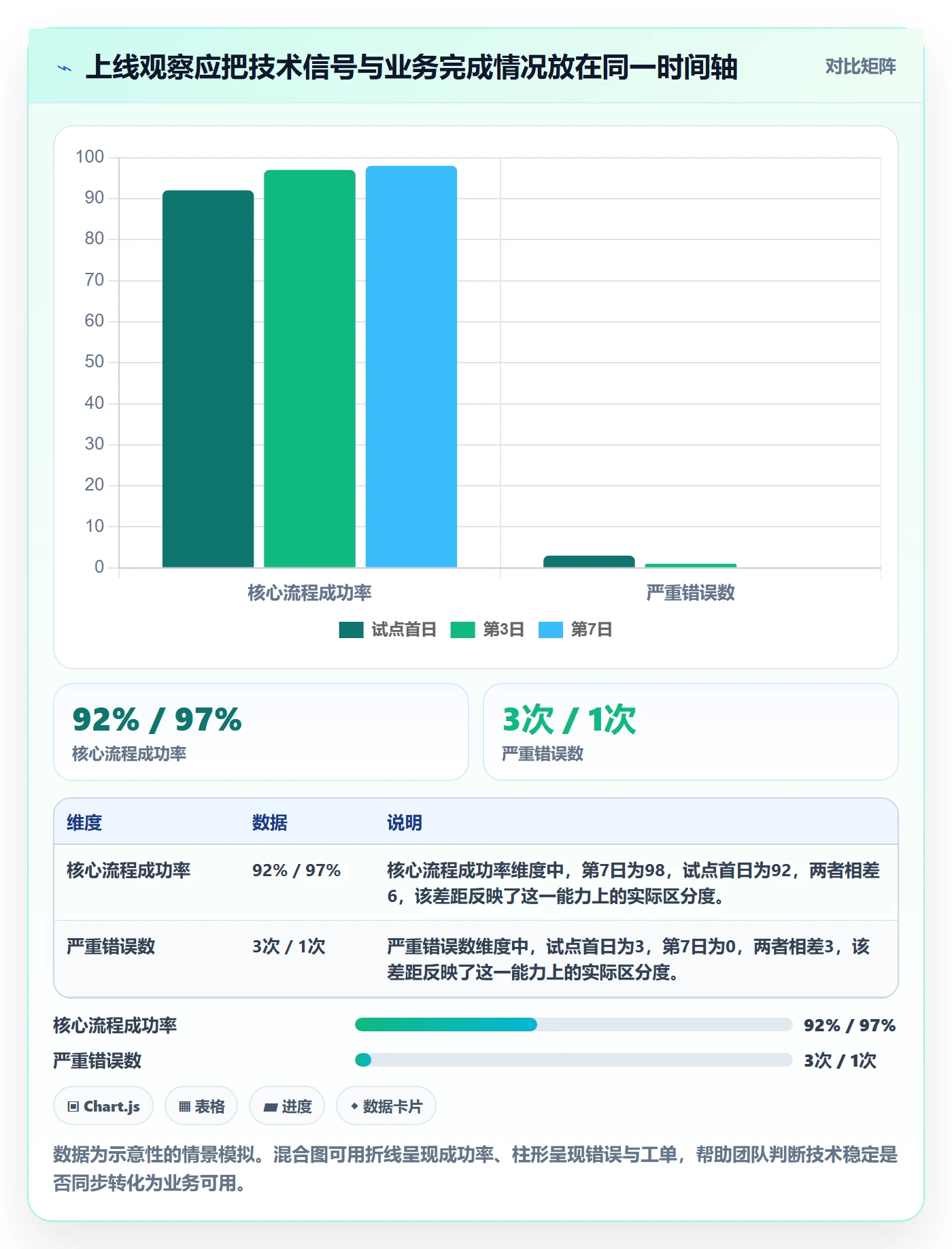 发布管理上线计划教程:实施团队风险控制,避坑指南