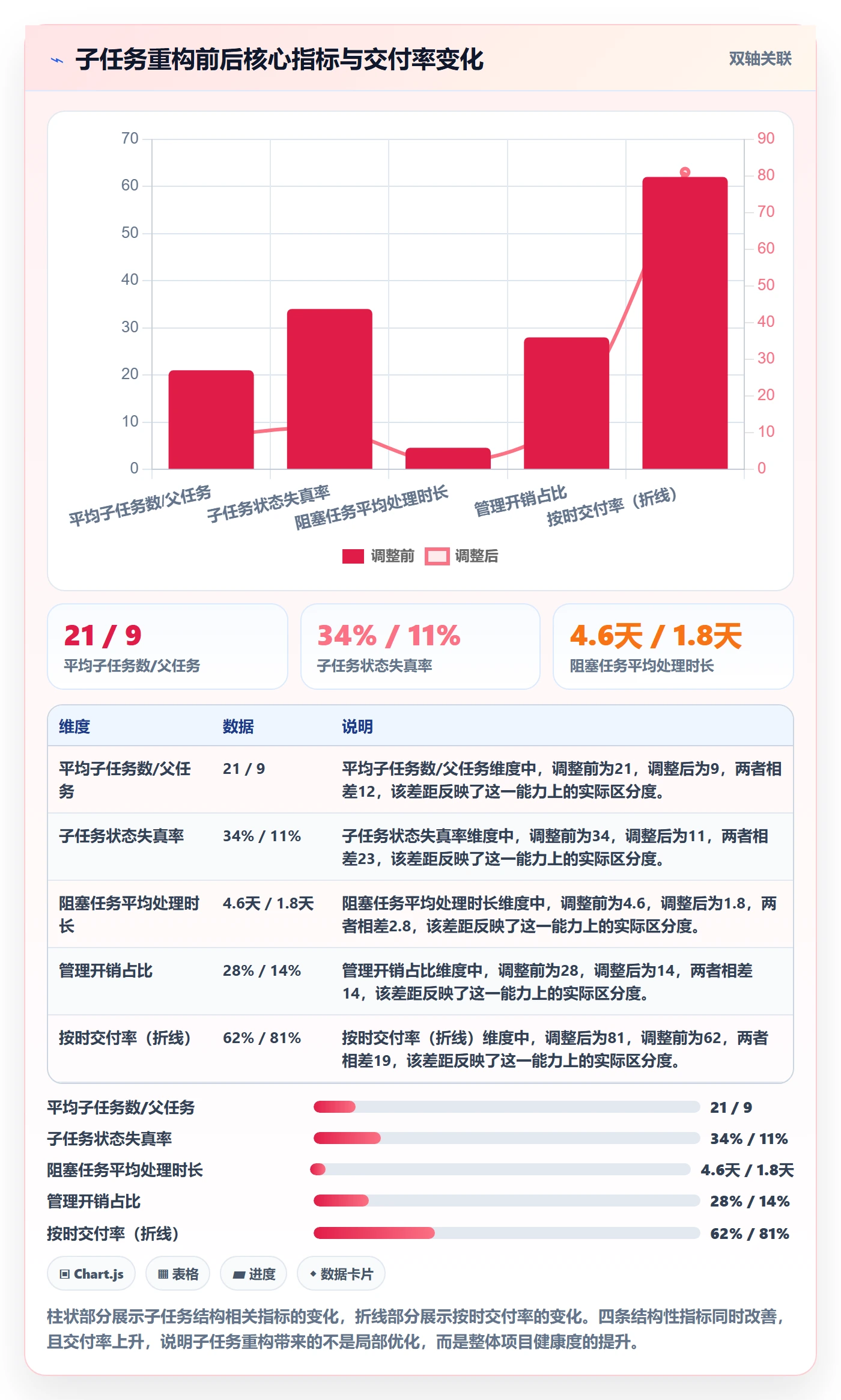 任务管理如何做好子任务？项目成员风险控制与操作步骤
