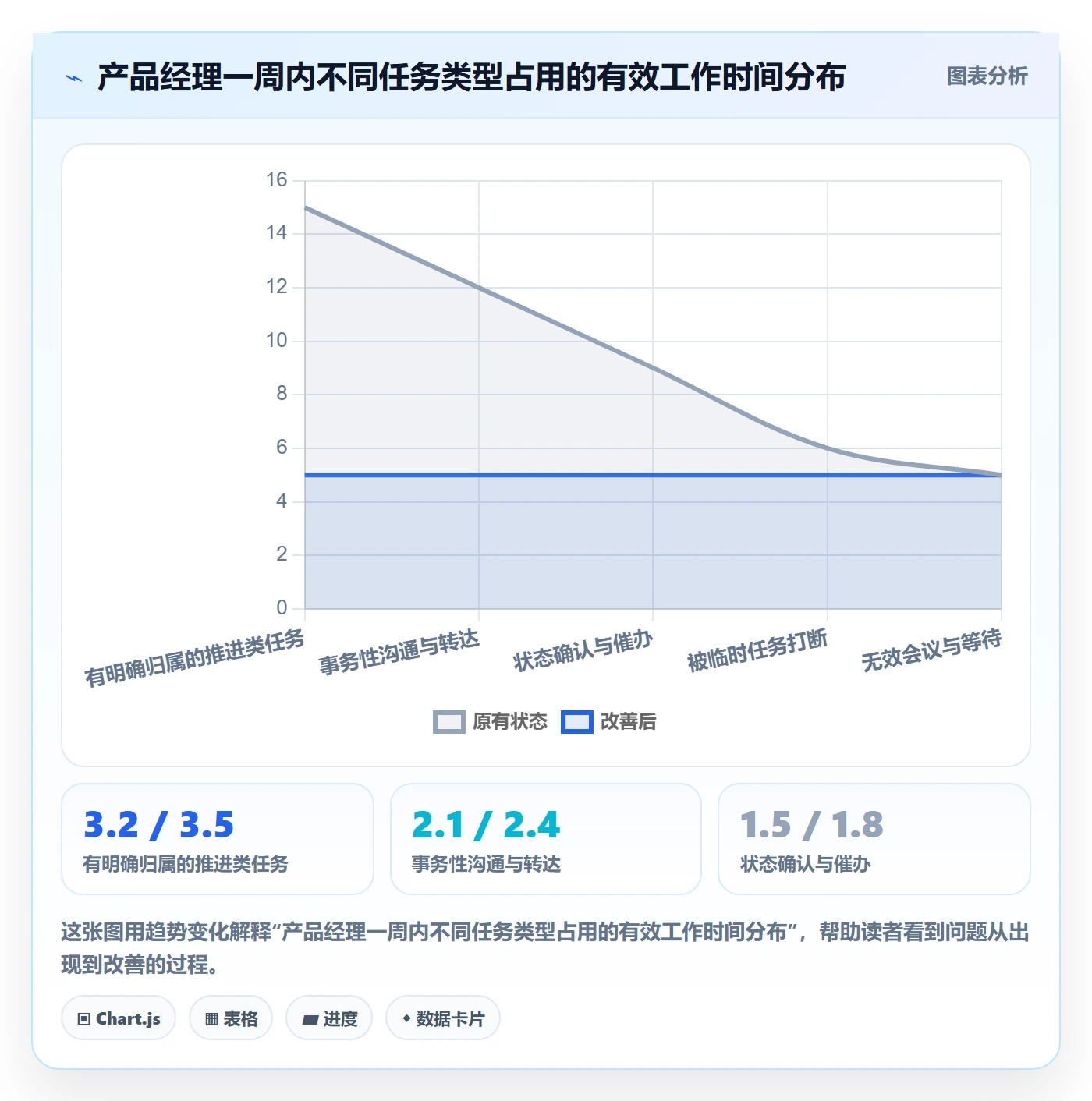 任务管理任务全流程:产品经理效率提升与一文讲清