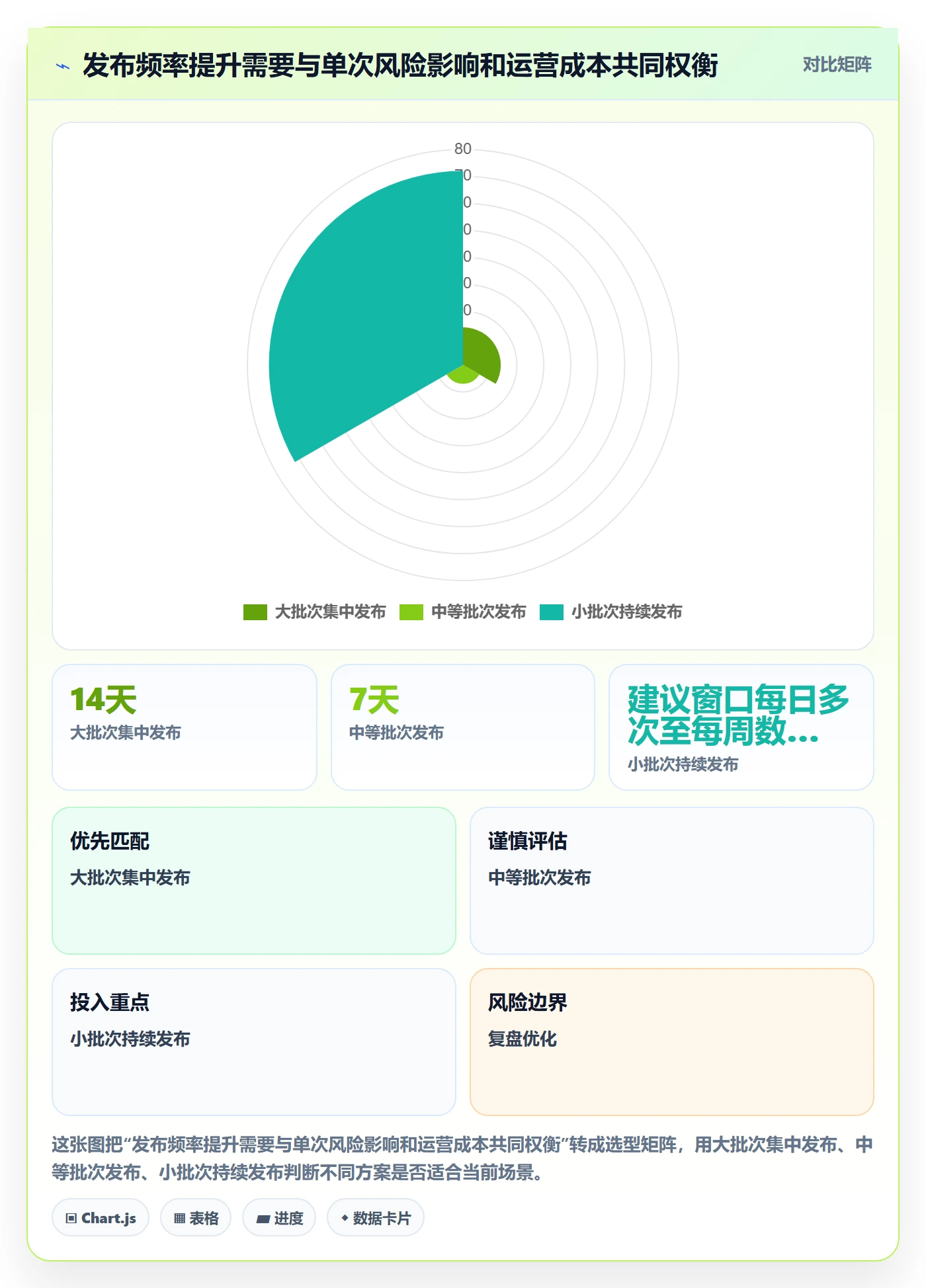 发布记录实操方法:PMO提升发布管理效率的效率提升方法与模板