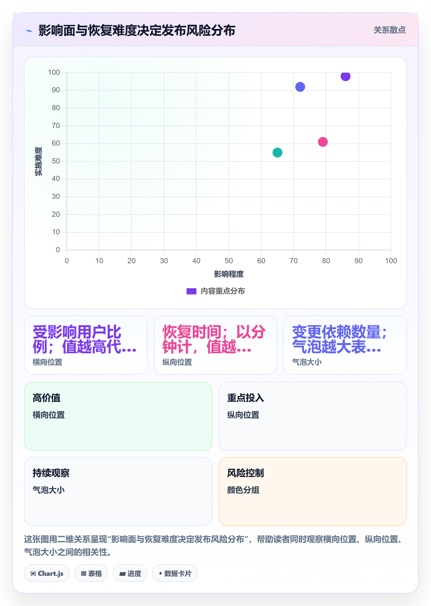 版本管理指南:研发团队如何做好版本管理,协同管理全流程