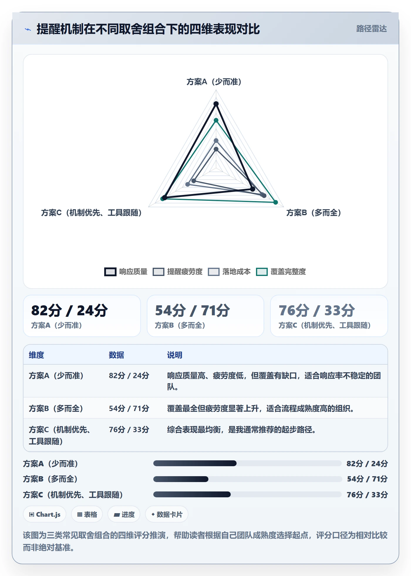 任务提醒到期提醒教程:项目经理最佳实践,避坑指南