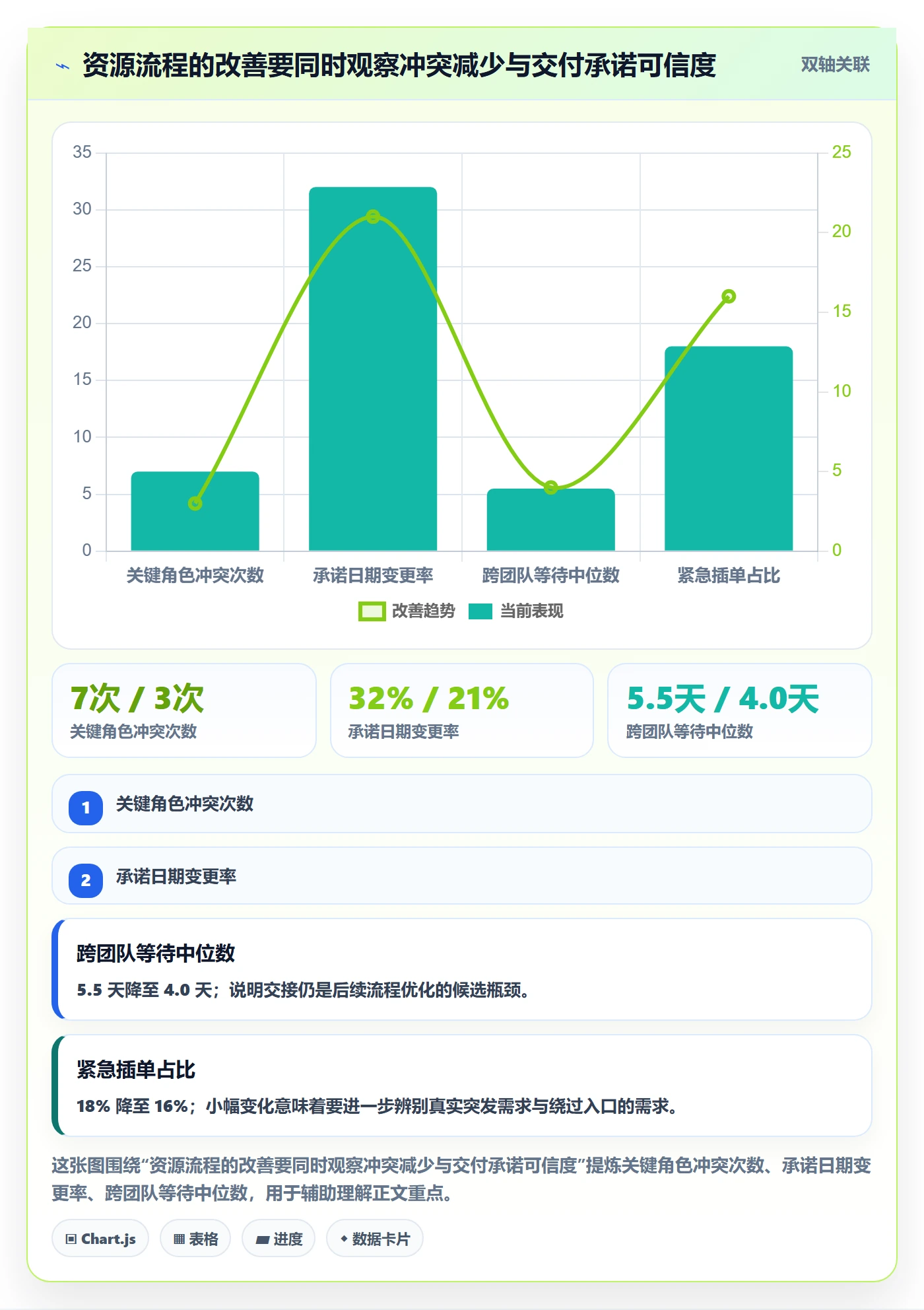 资源管理指南:企业管理者如何做好资源管理,流程优化全流程
