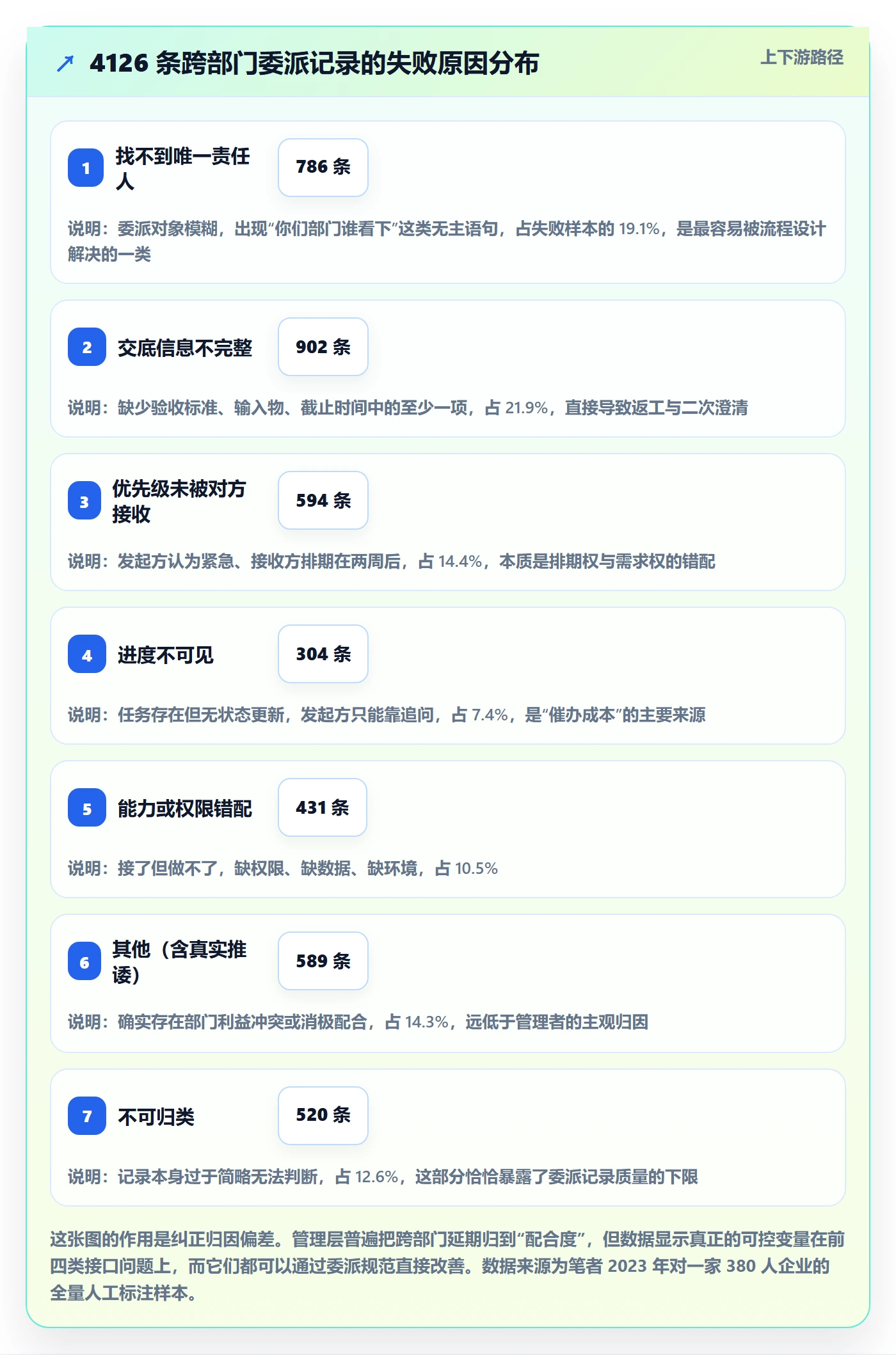 委派流程与规范：跨部门团队任务分派落地方案关键指标