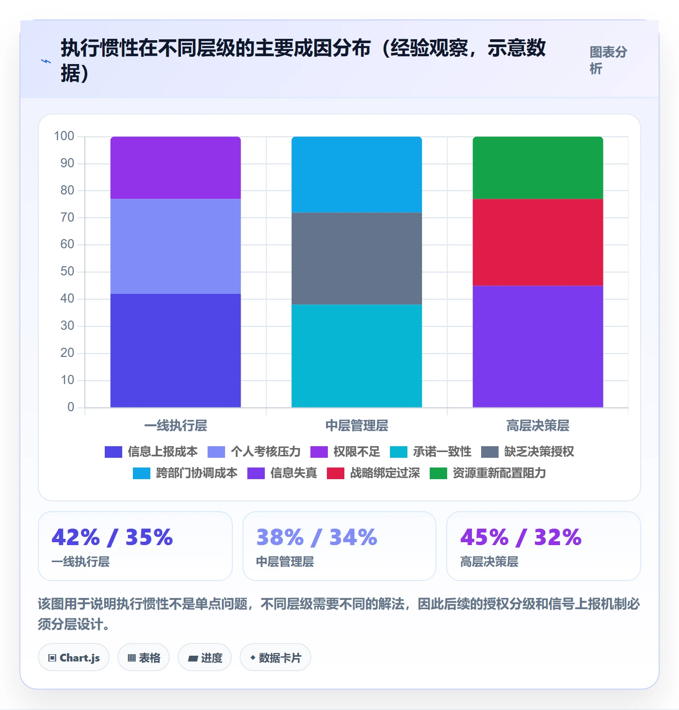 暂停管理指南:管理层如何做好任务执行,入门指南全流程
