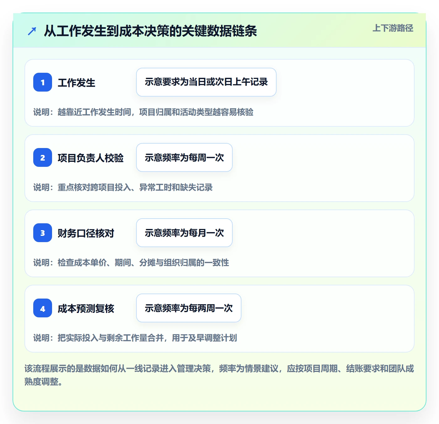 人力成本流程与规范：项目成员成本管理落地方案关键指标