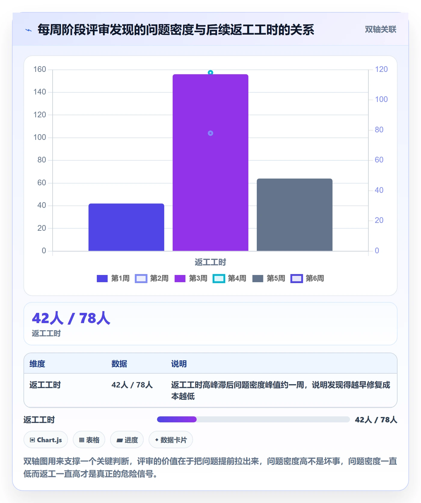 项目阶段如何做好阶段任务?项目成员入门指南与操作步骤