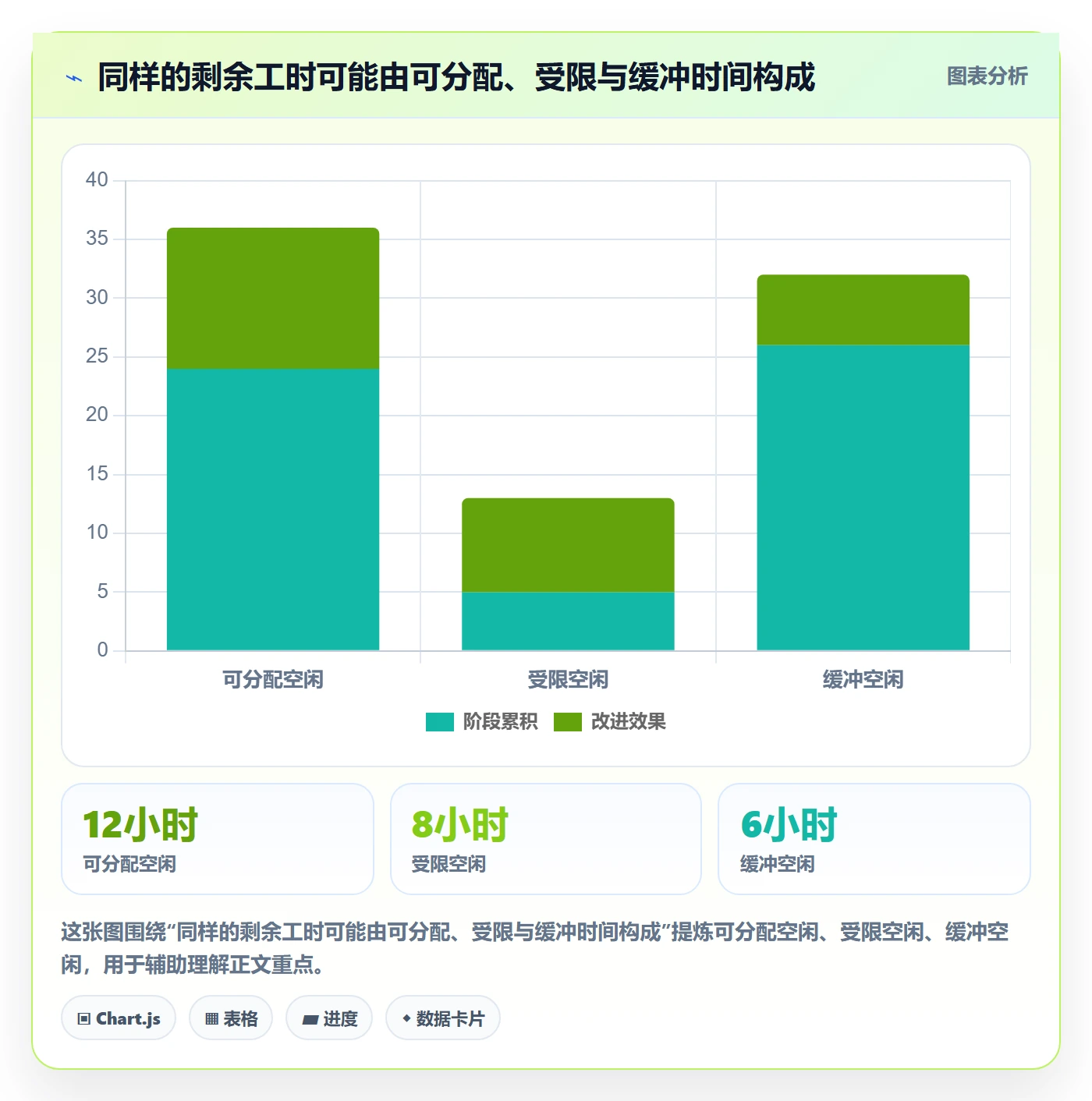 资源负载空闲资源教程：项目负责人流程优化，避坑指南
