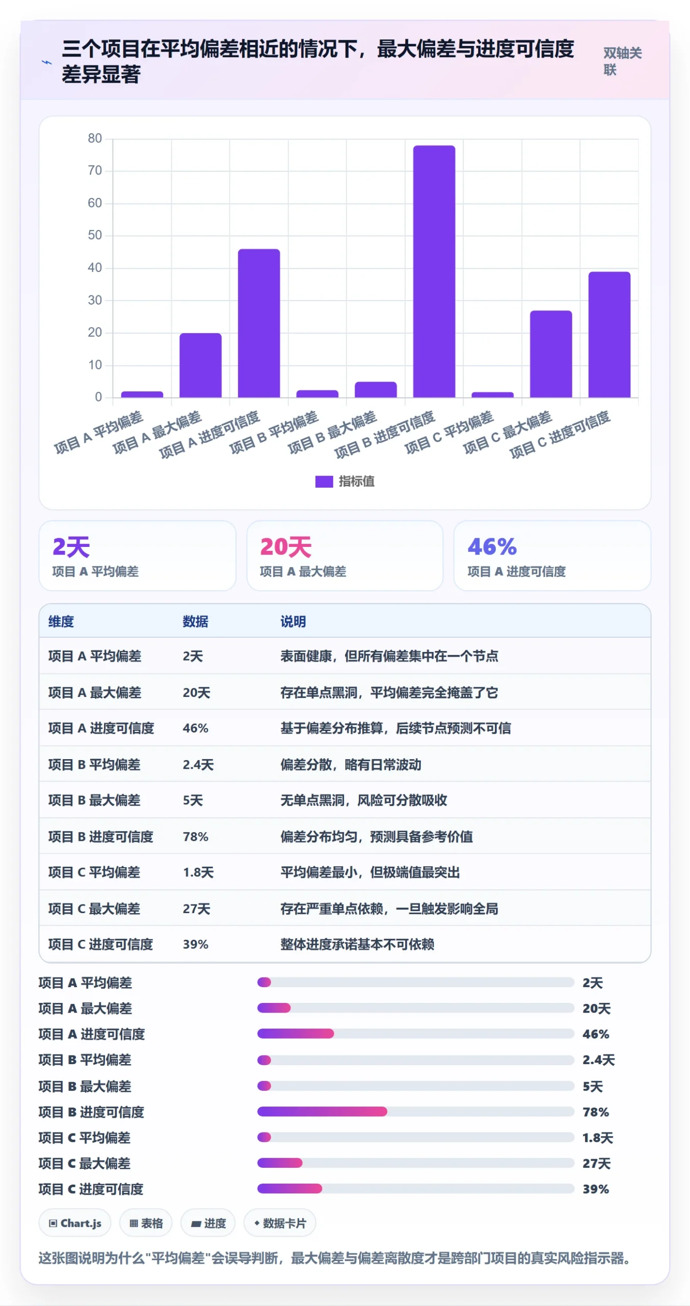 项目阶段如何做好里程碑?跨部门团队效率提升与操作步骤