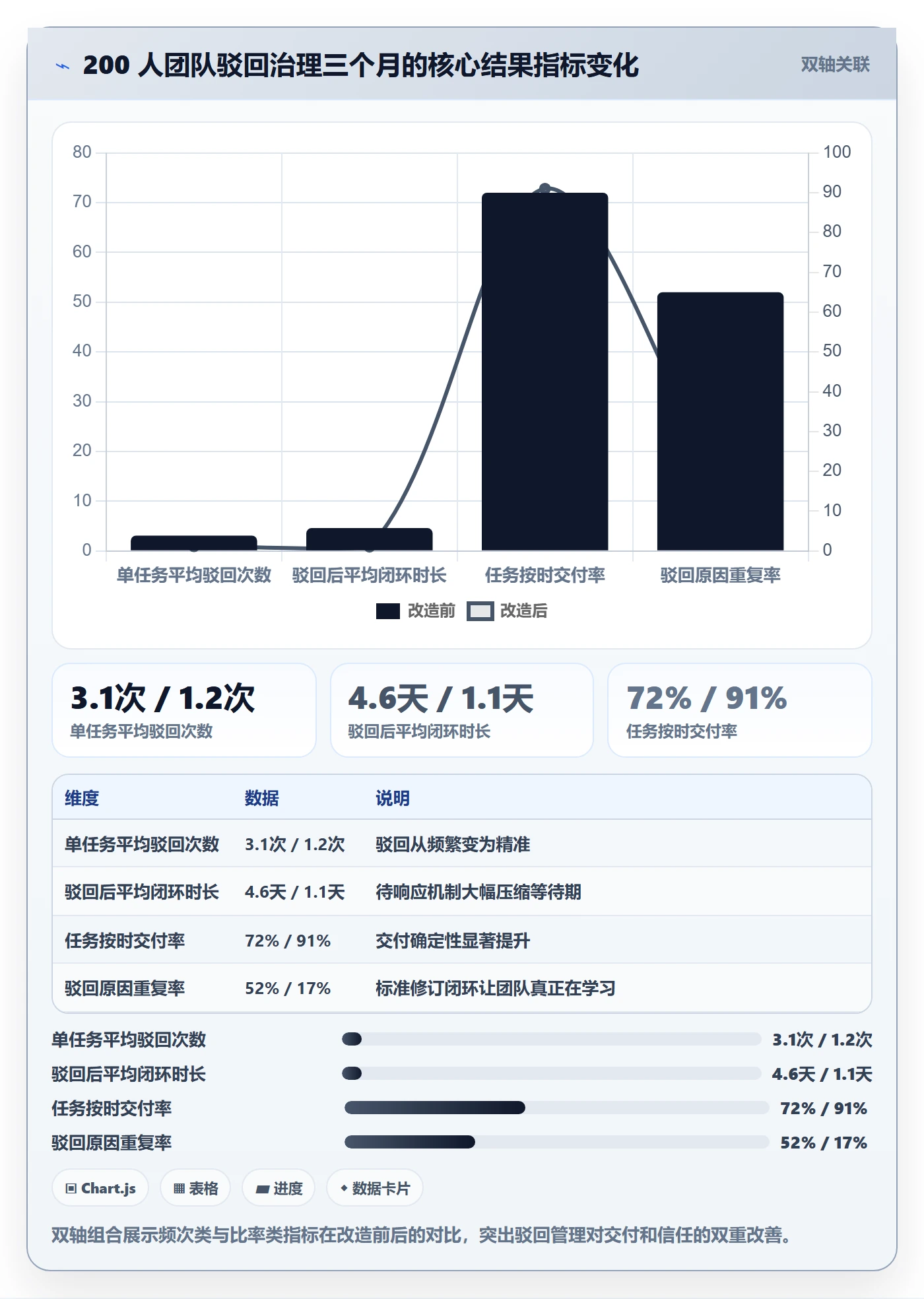 驳回管理方法大全：项目成员任务验收协同管理落地清单