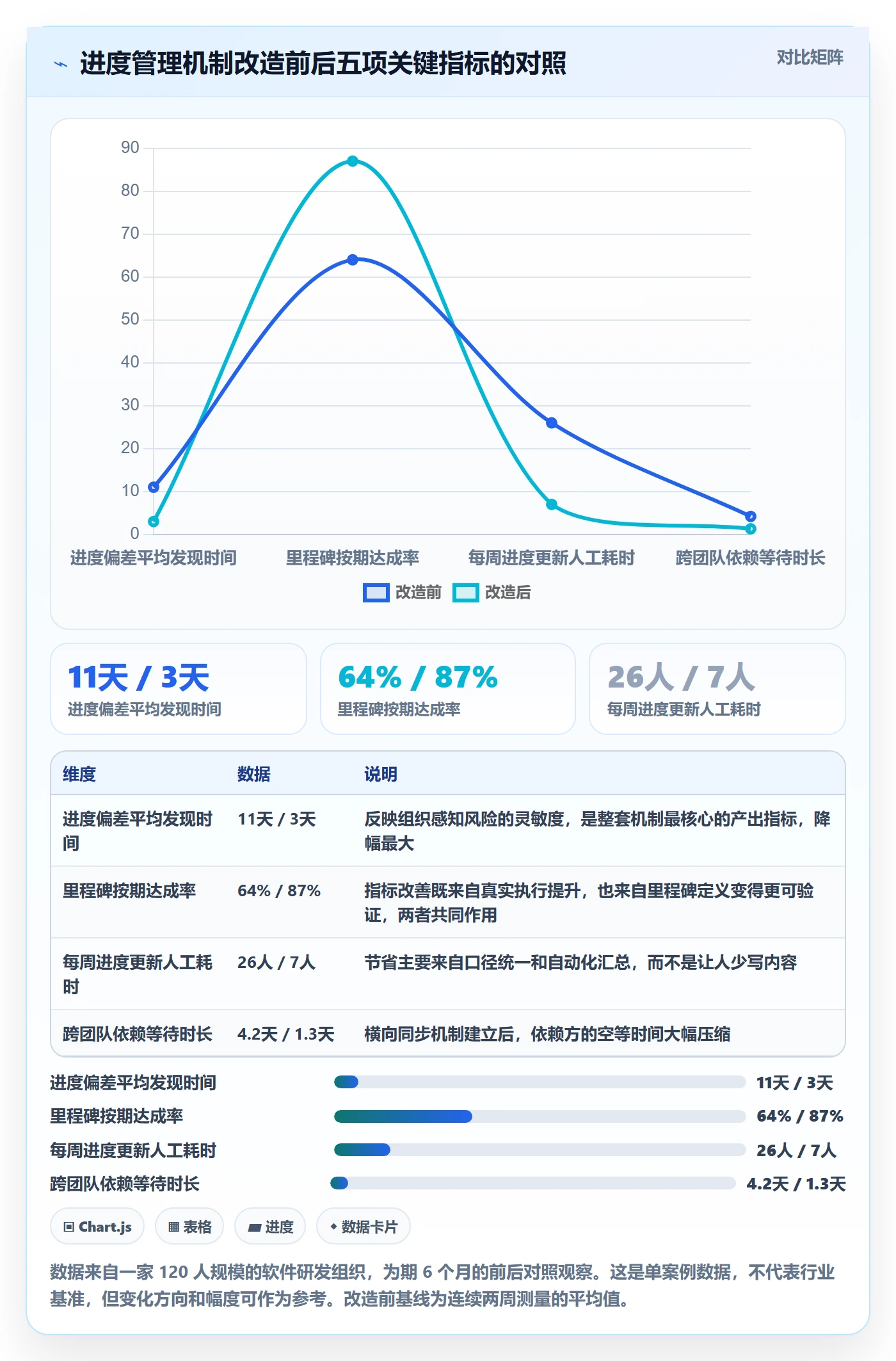 进度更新怎么做?项目负责人风险控制:进度管理从0到1