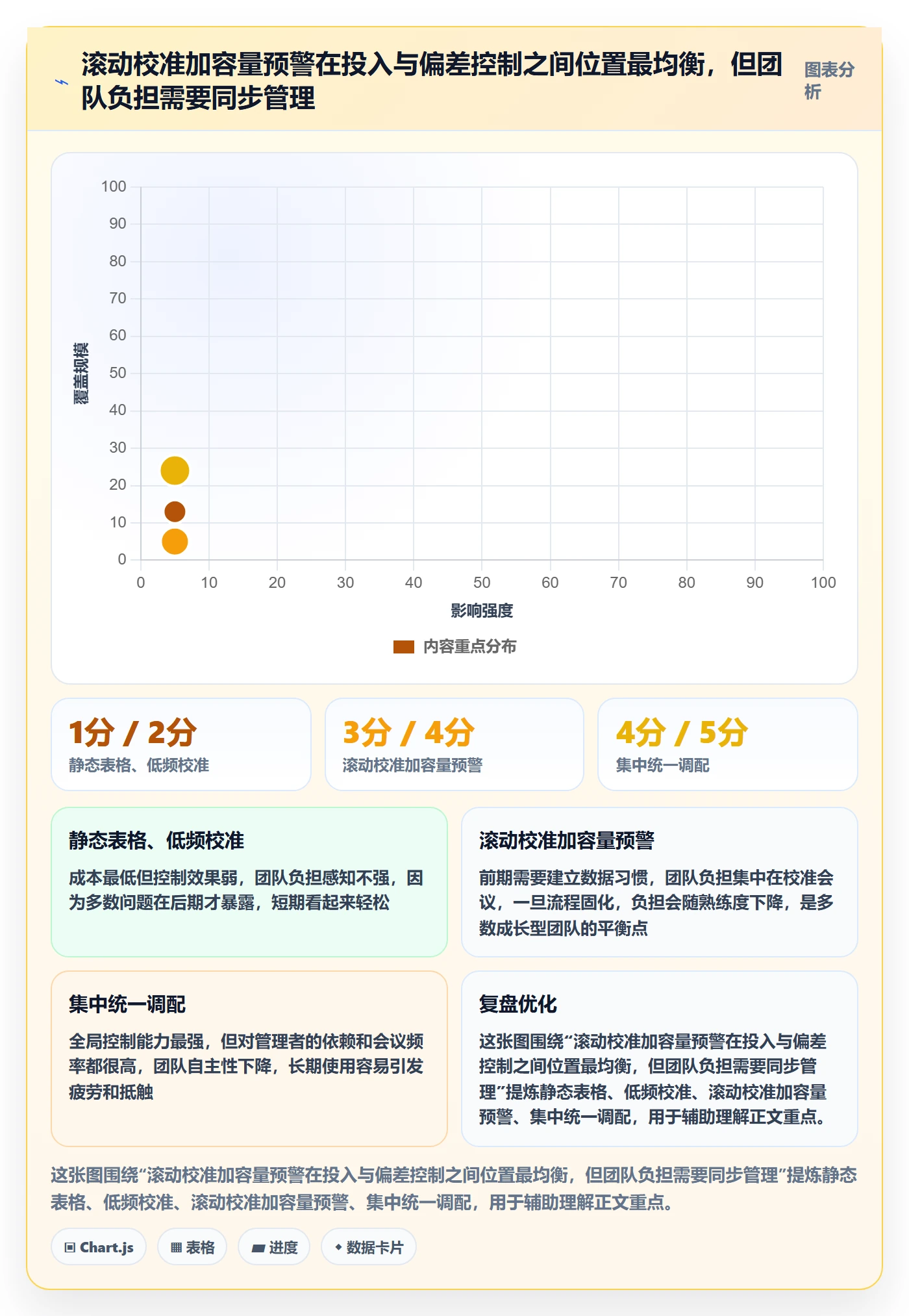 人力规划管理方法大全:项目成员人力资源计划效率提升落地清单
