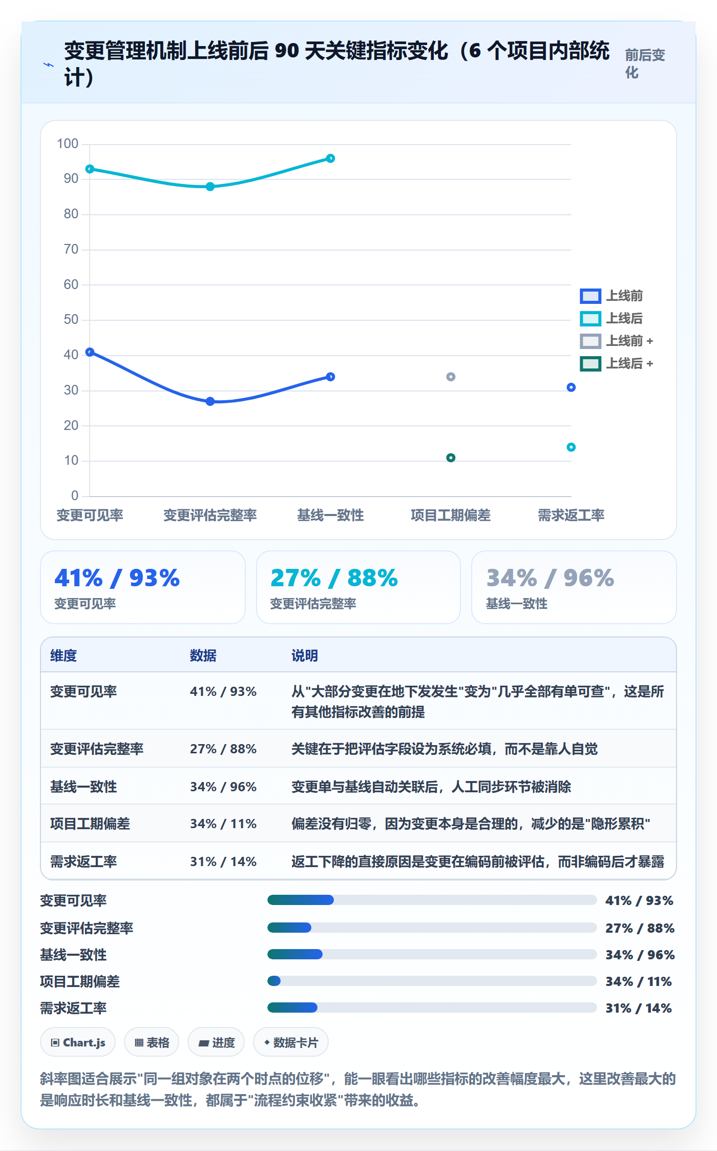 范围变更怎么做?项目经理落地方案:项目范围从0到1