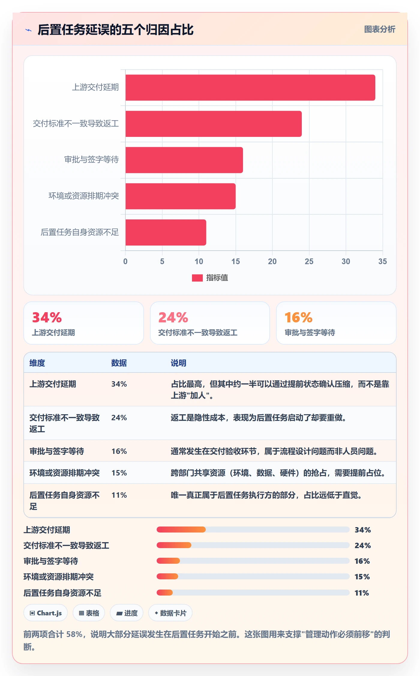 后置任务落地方案：跨部门团队开展任务依赖的效率提升案例解析