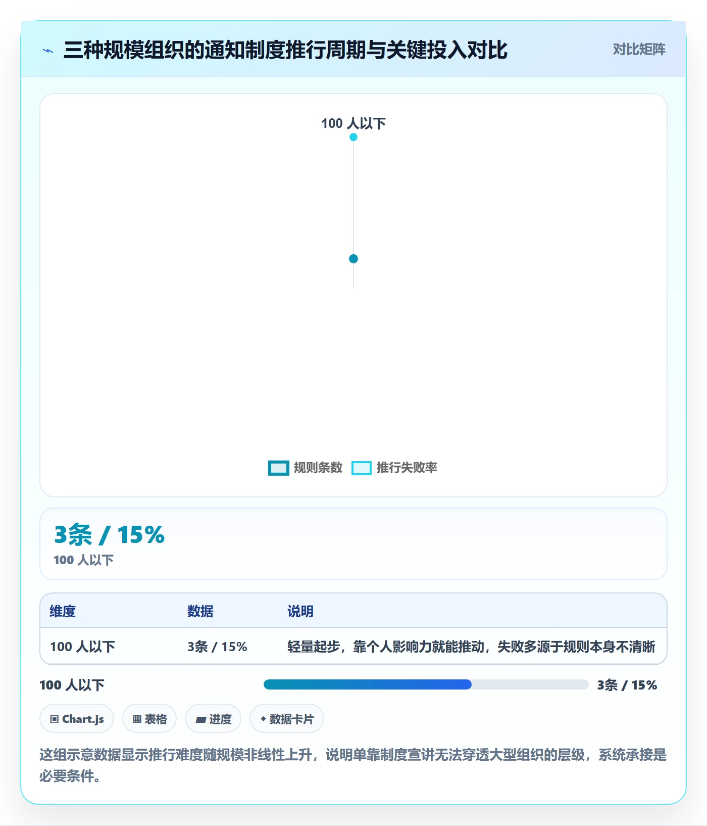 任务提醒消息通知全流程:PMO制度设计与一文讲清
