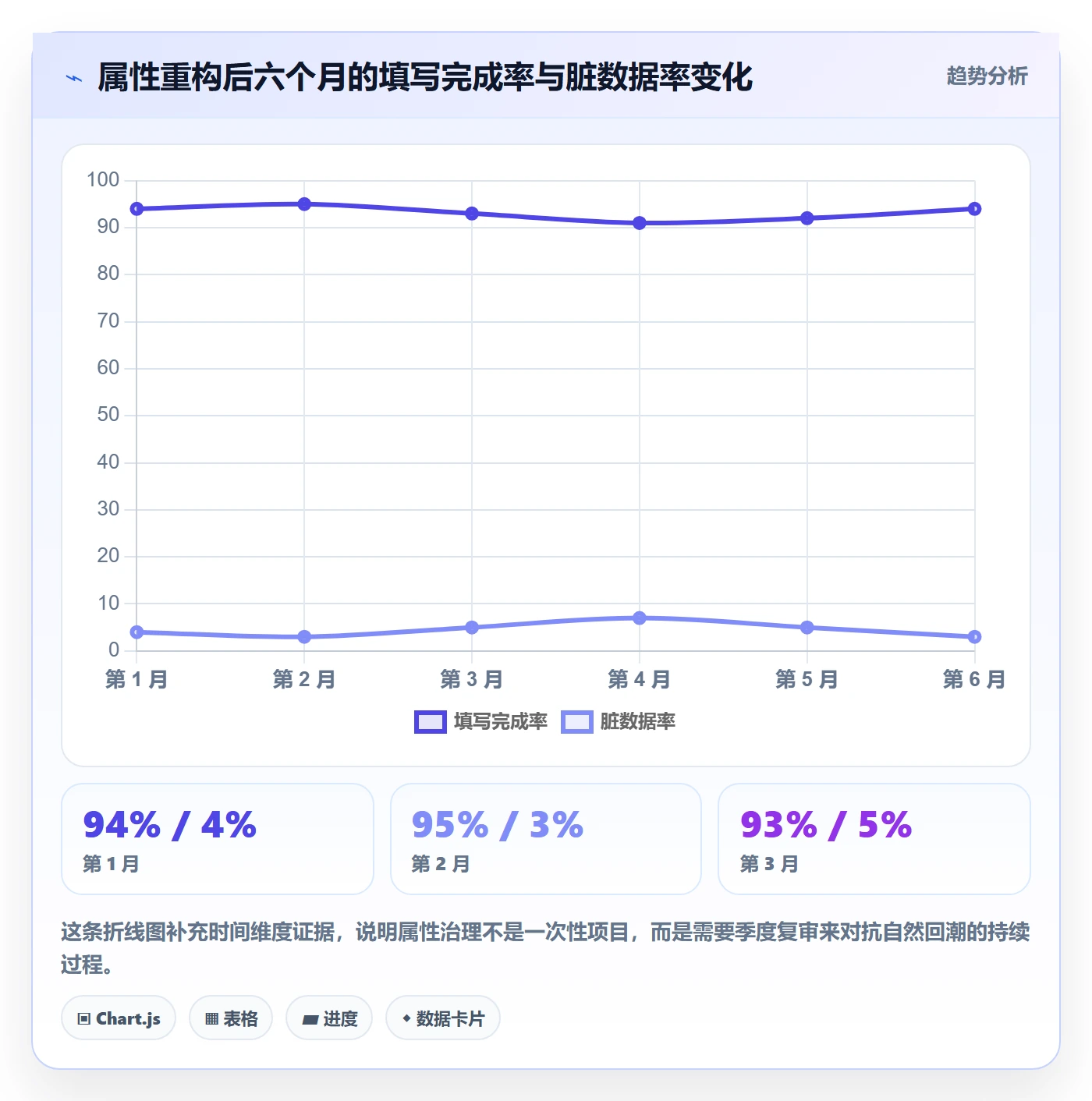 任务属性分类教程:产品经理落地方案,避坑指南