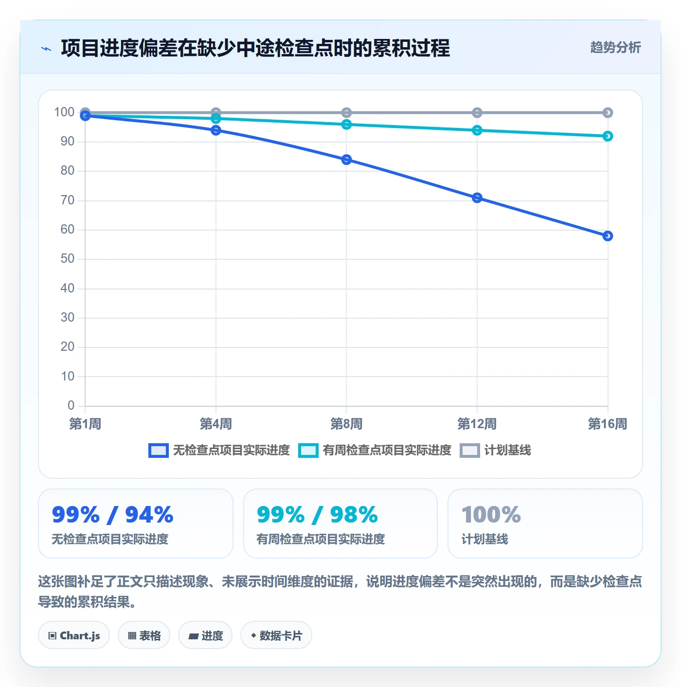 计划进度流程与规范:项目成员进度管理入门指南关键指标