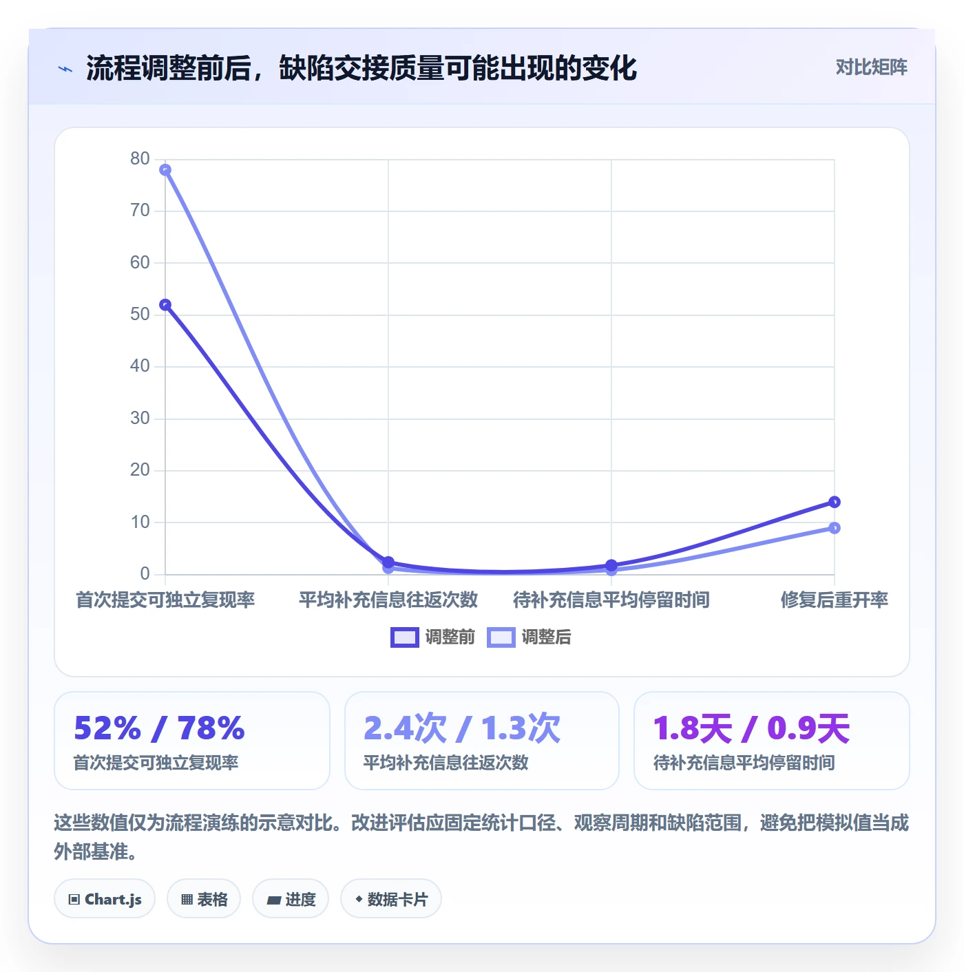 Bug / 缺陷复现步骤教程:实施团队流程优化,避坑指南