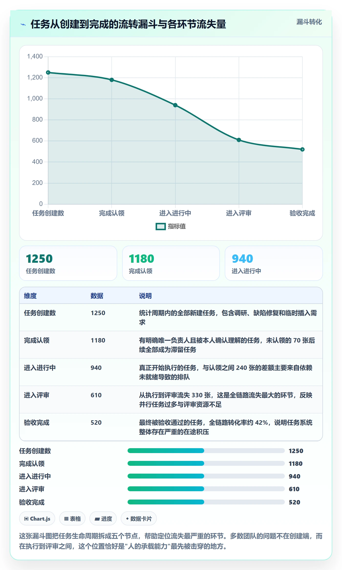 关注人最佳实践:项目经理任务管理最佳实践,常见问题