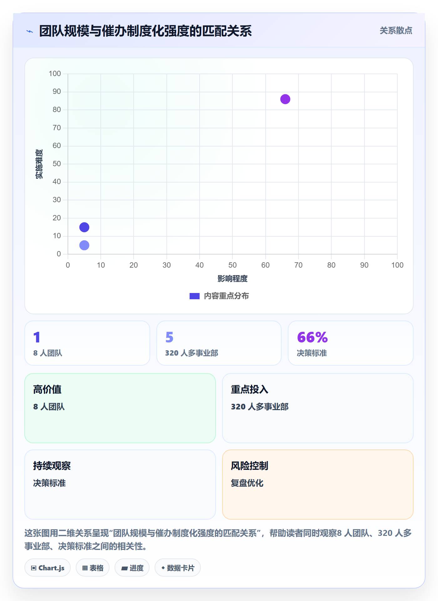 任务提醒催办教程:项目经理制度设计,避坑指南
