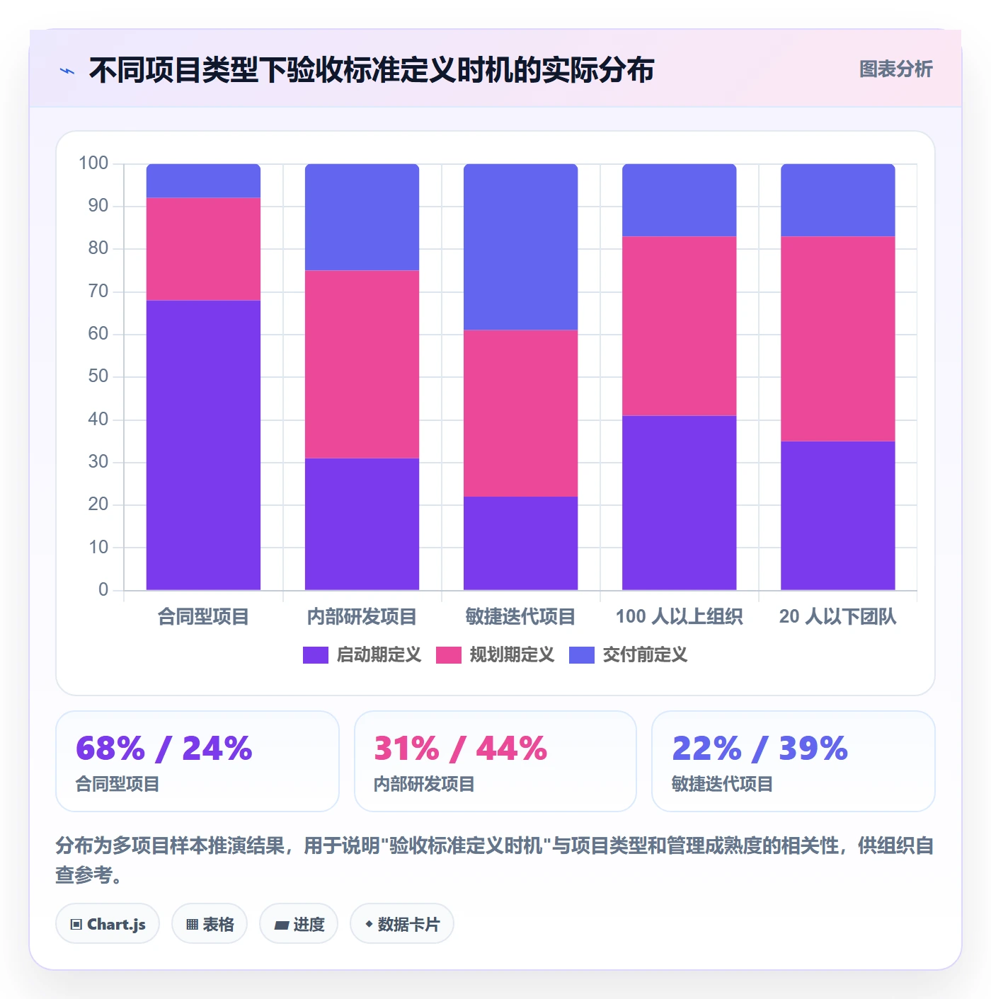 验收标准最佳实践:项目经理项目目标效率提升,常见问题