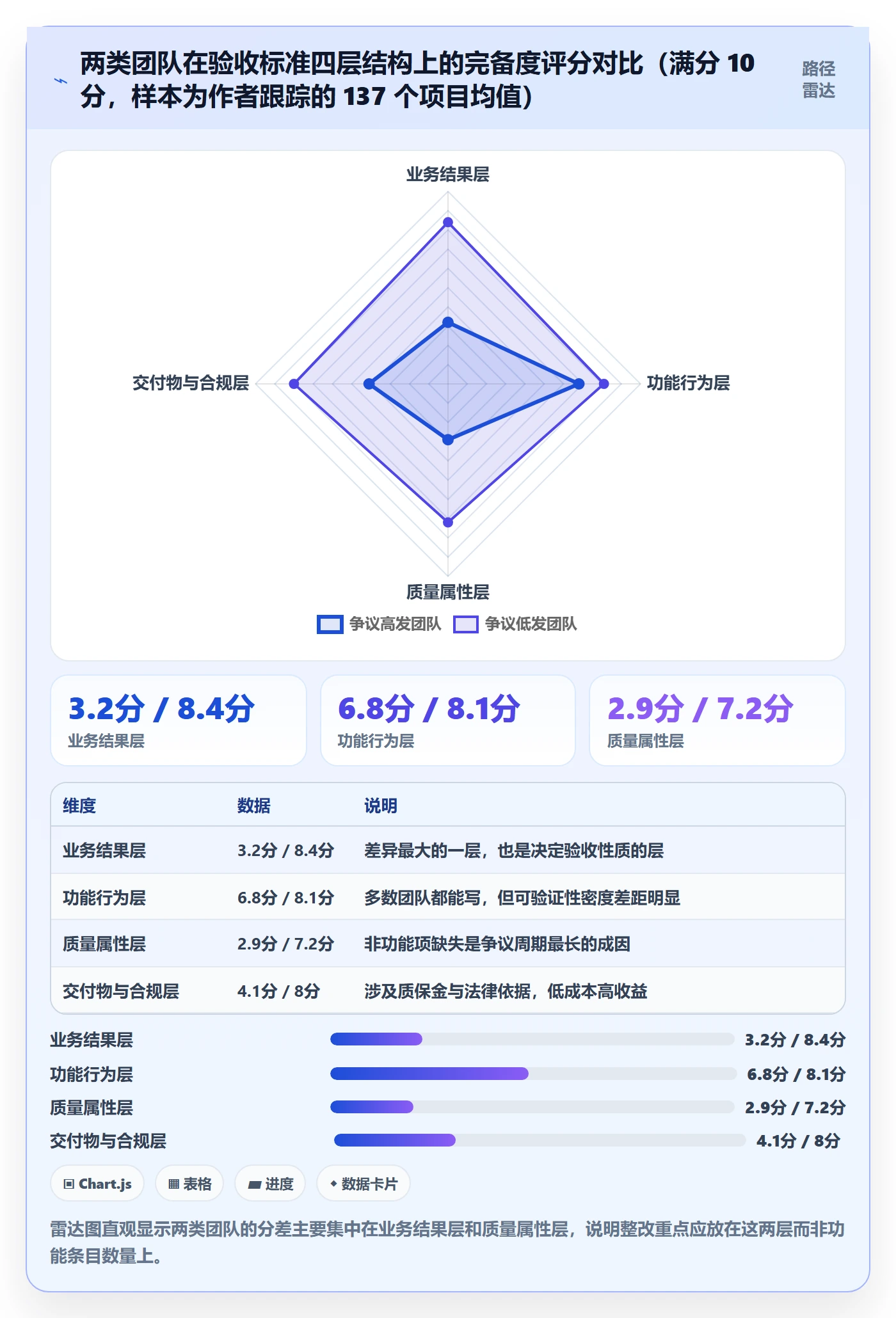任务验收验收标准教程:PMO风险控制,避坑指南