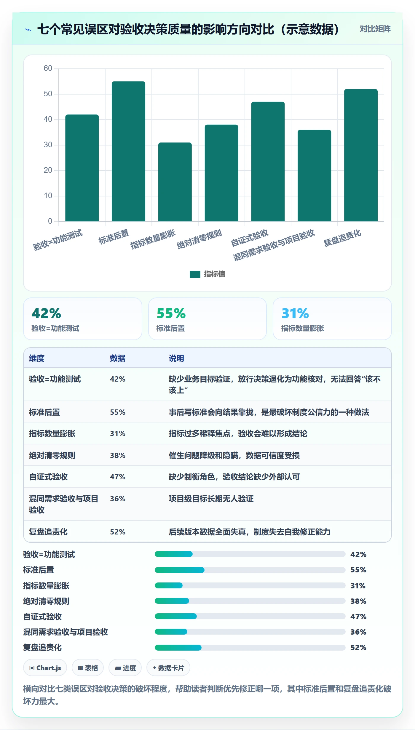 验收标准流程与规范:产品经理项目目标制度设计关键指标
