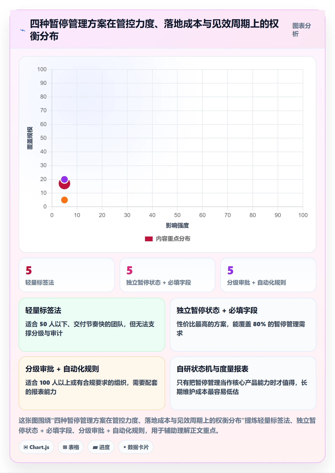 暂停管理指南:研发团队如何做好任务执行,协同管理全流程