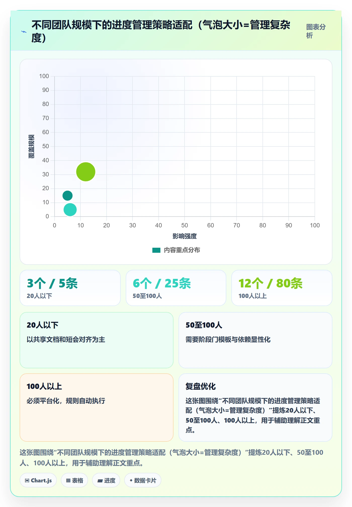 阶段进度落地方案:项目经理开展进度管理的协同管理案例解析