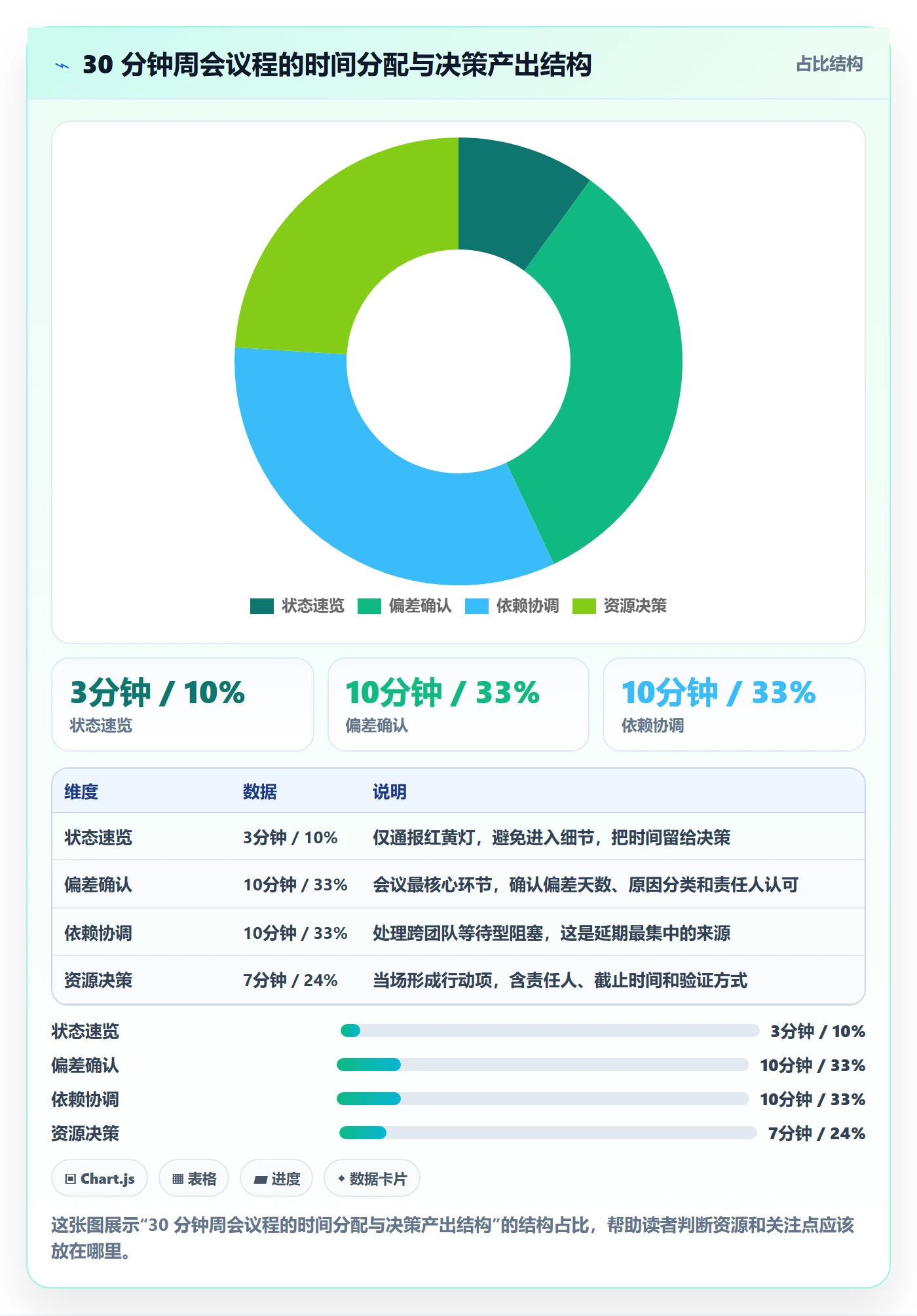 进度跟踪如何做好周进展?项目经理实操方法与操作步骤
