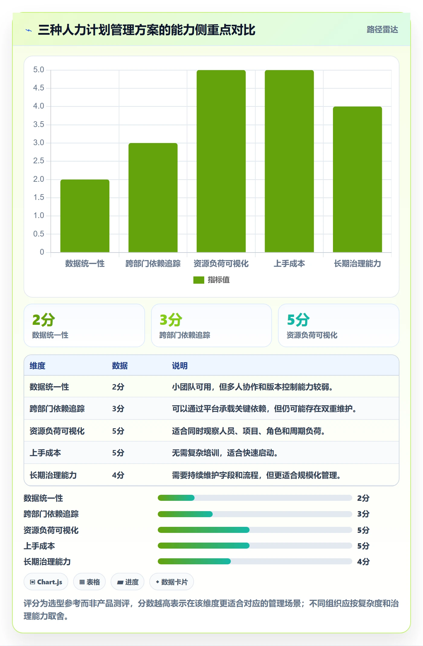工作量流程与规范：产品经理人力资源计划入门指南关键指标